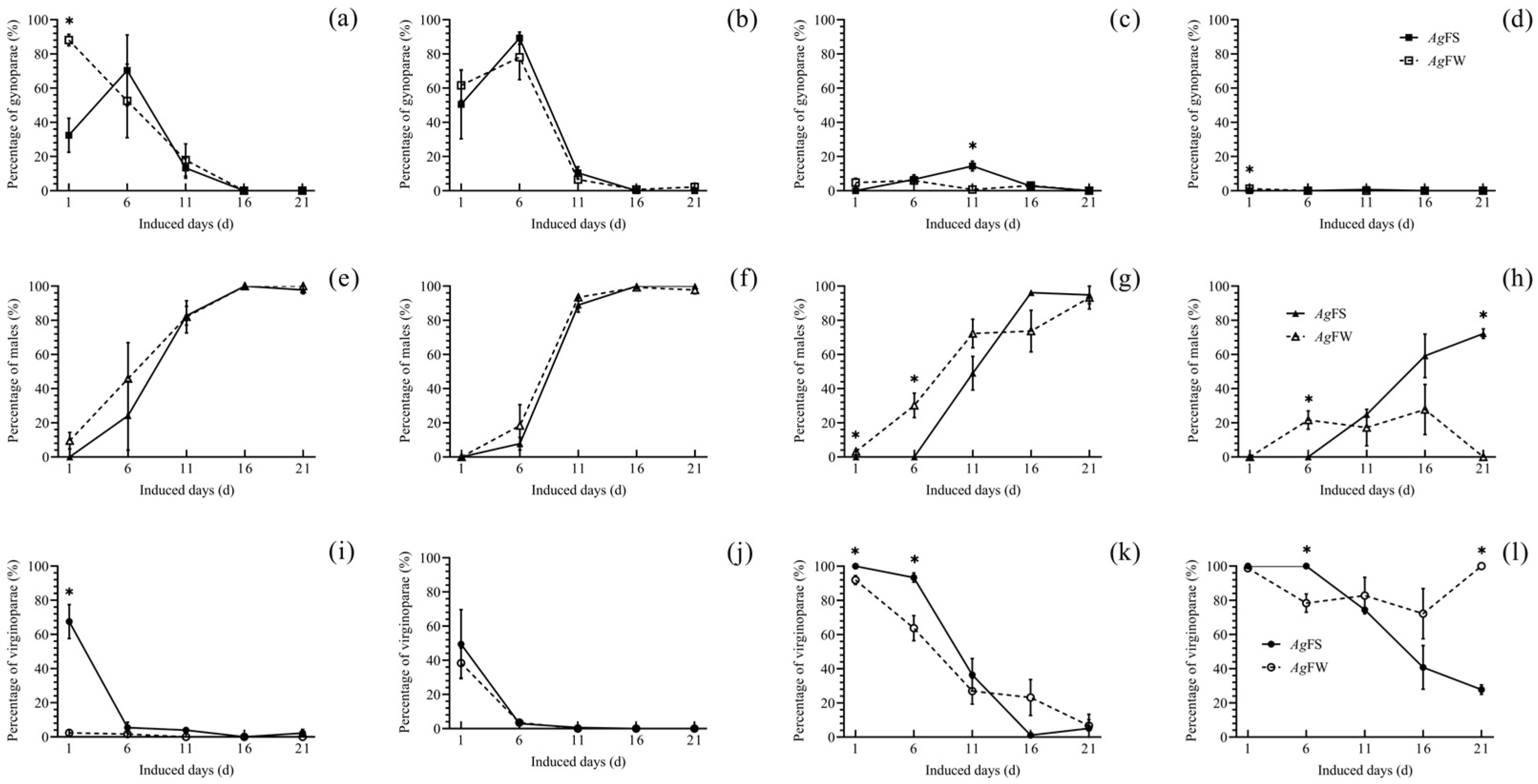 Insects 15 00816 g003 Insects 15 00816 g003