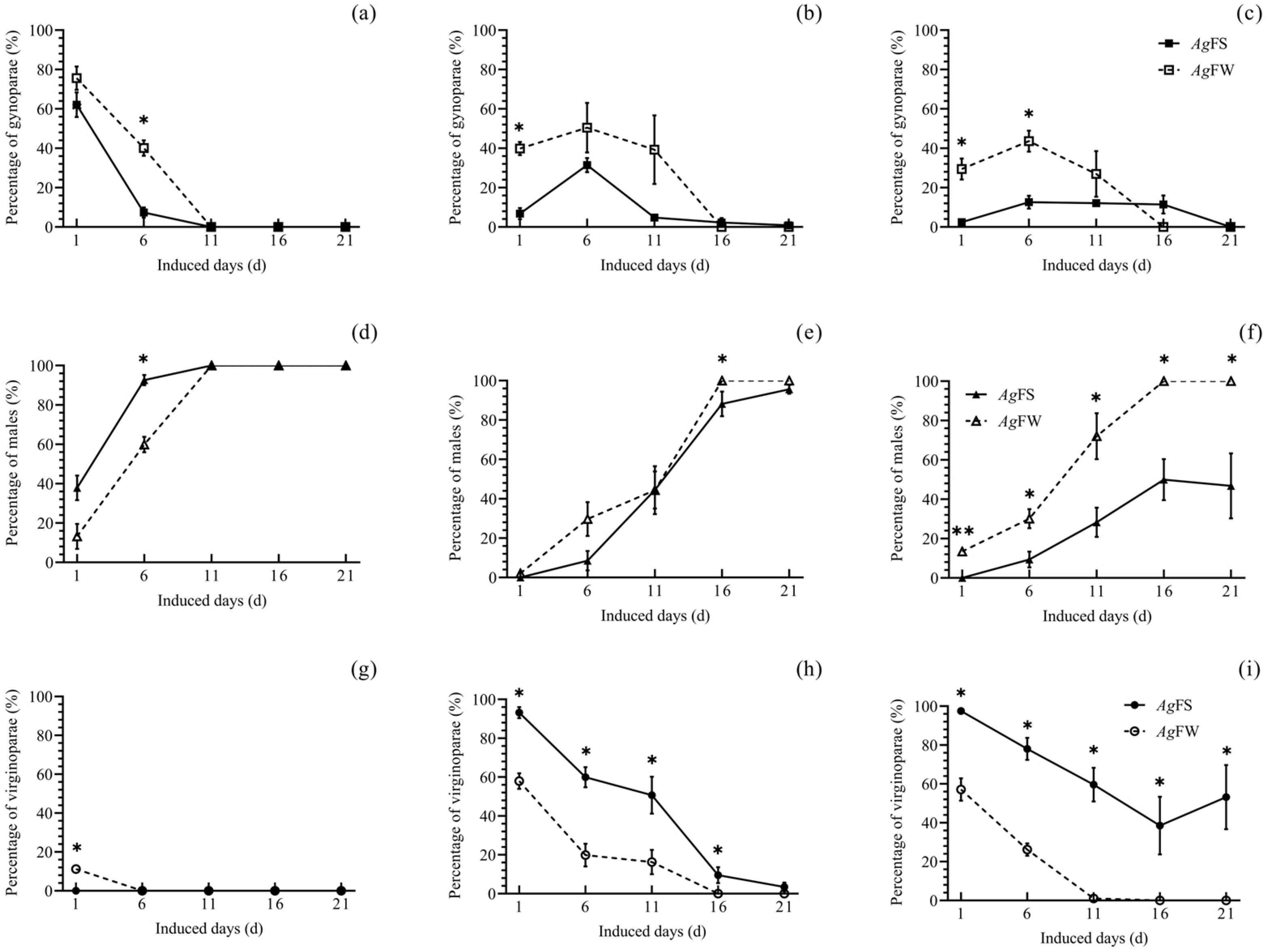 Insects 15 00816 g004 Insects 15 00816 g004