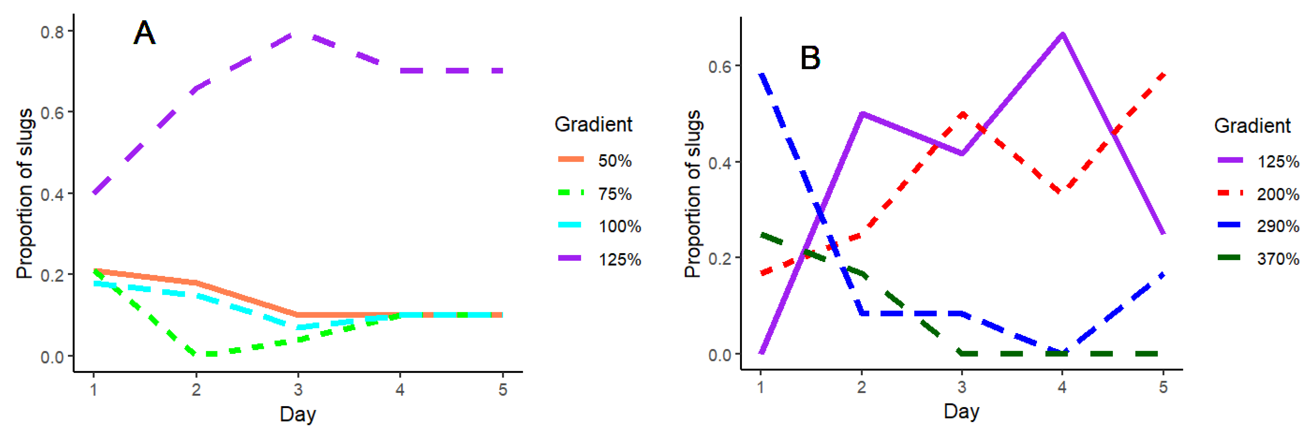 Insects 15 00819 g002