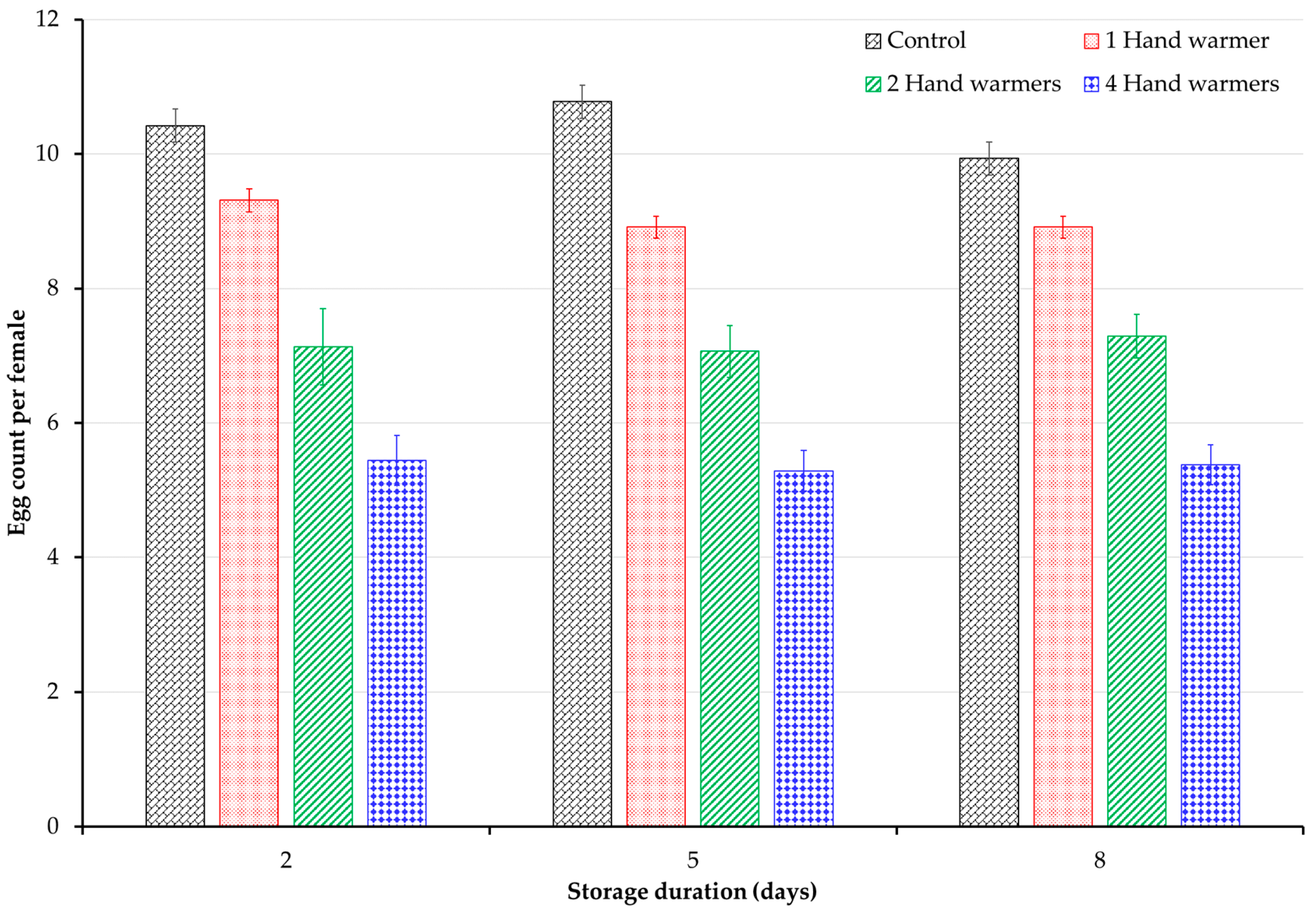 Insects 15 00821 g003