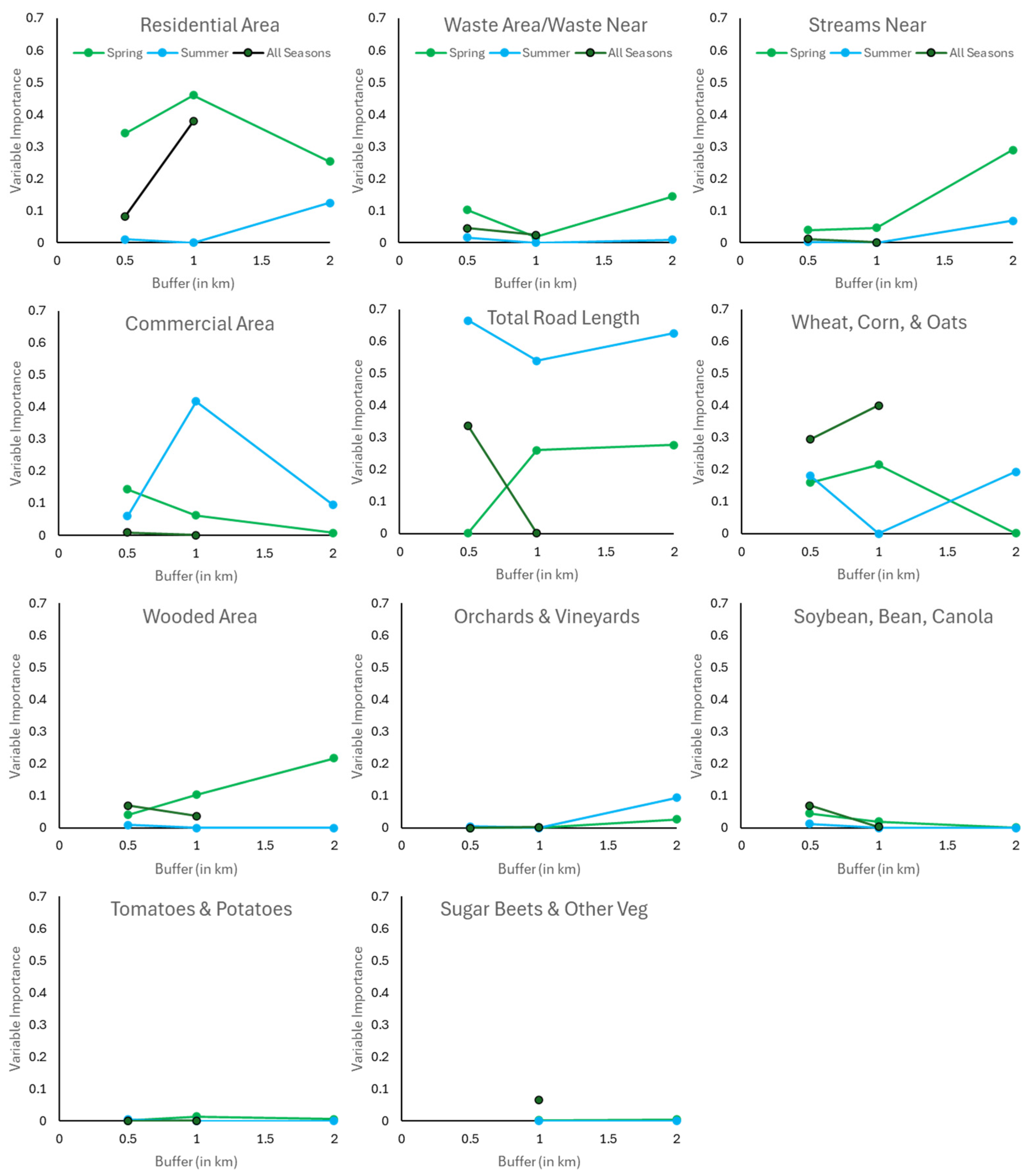 Insects 15 00822 g003