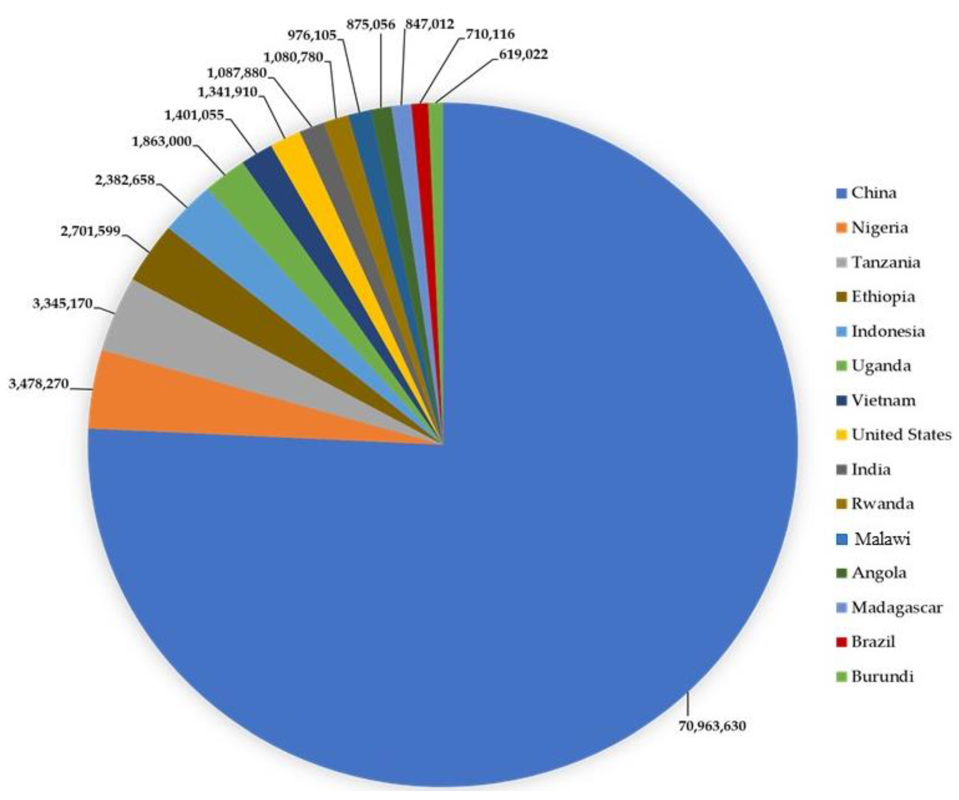 Insects 15 00823 g002