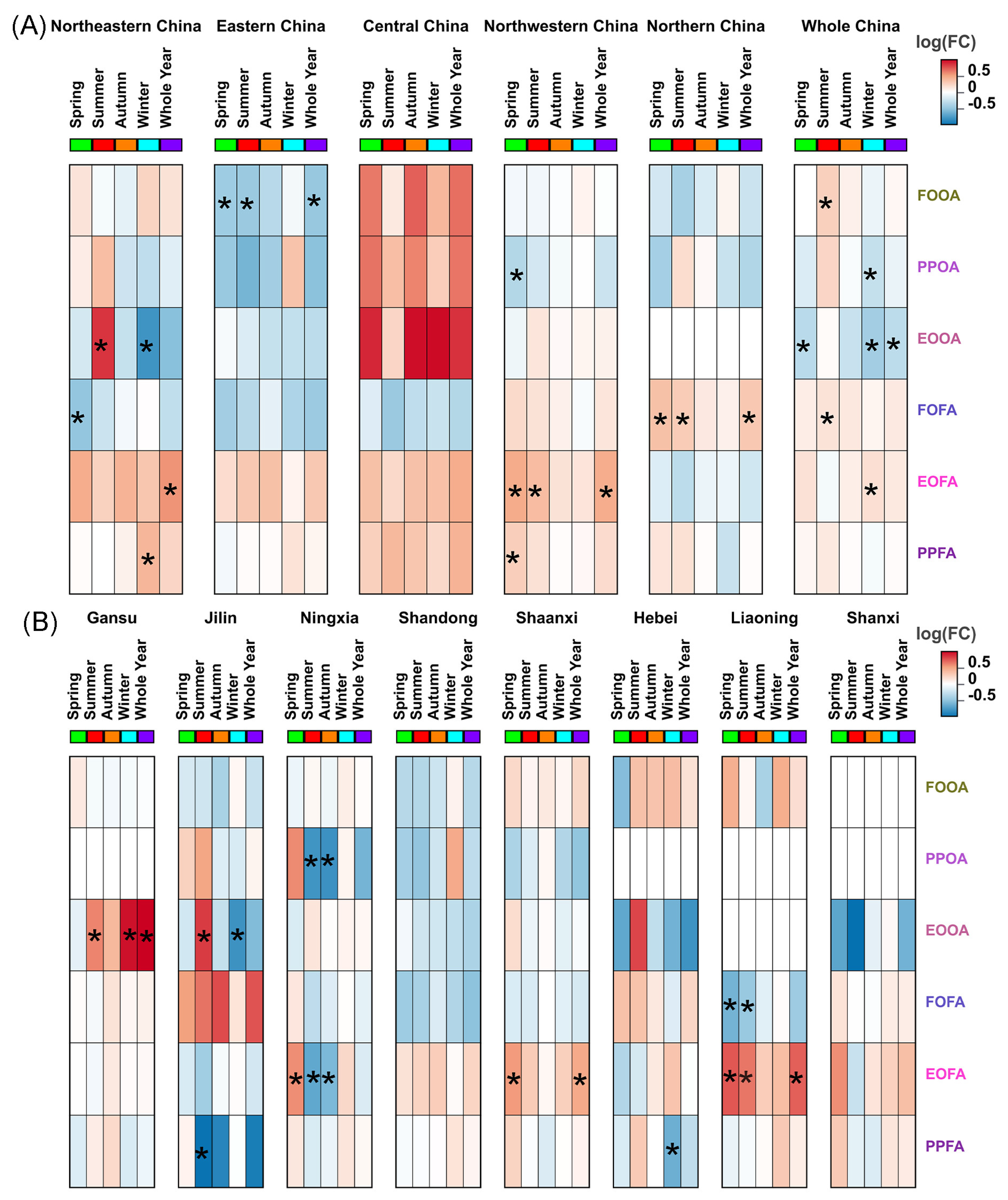 Insects 15 00825 g006
