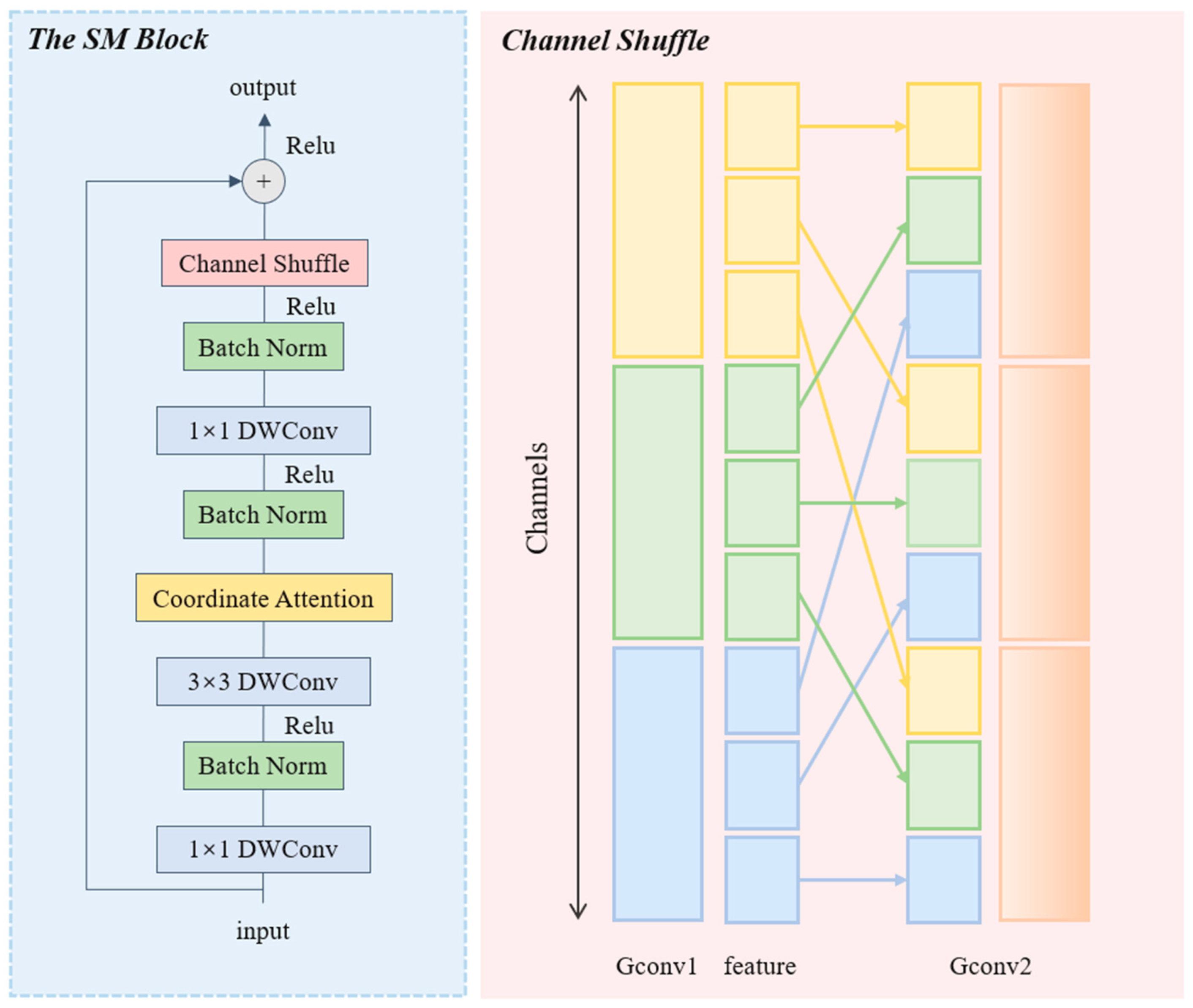 Insects 15 00827 g003