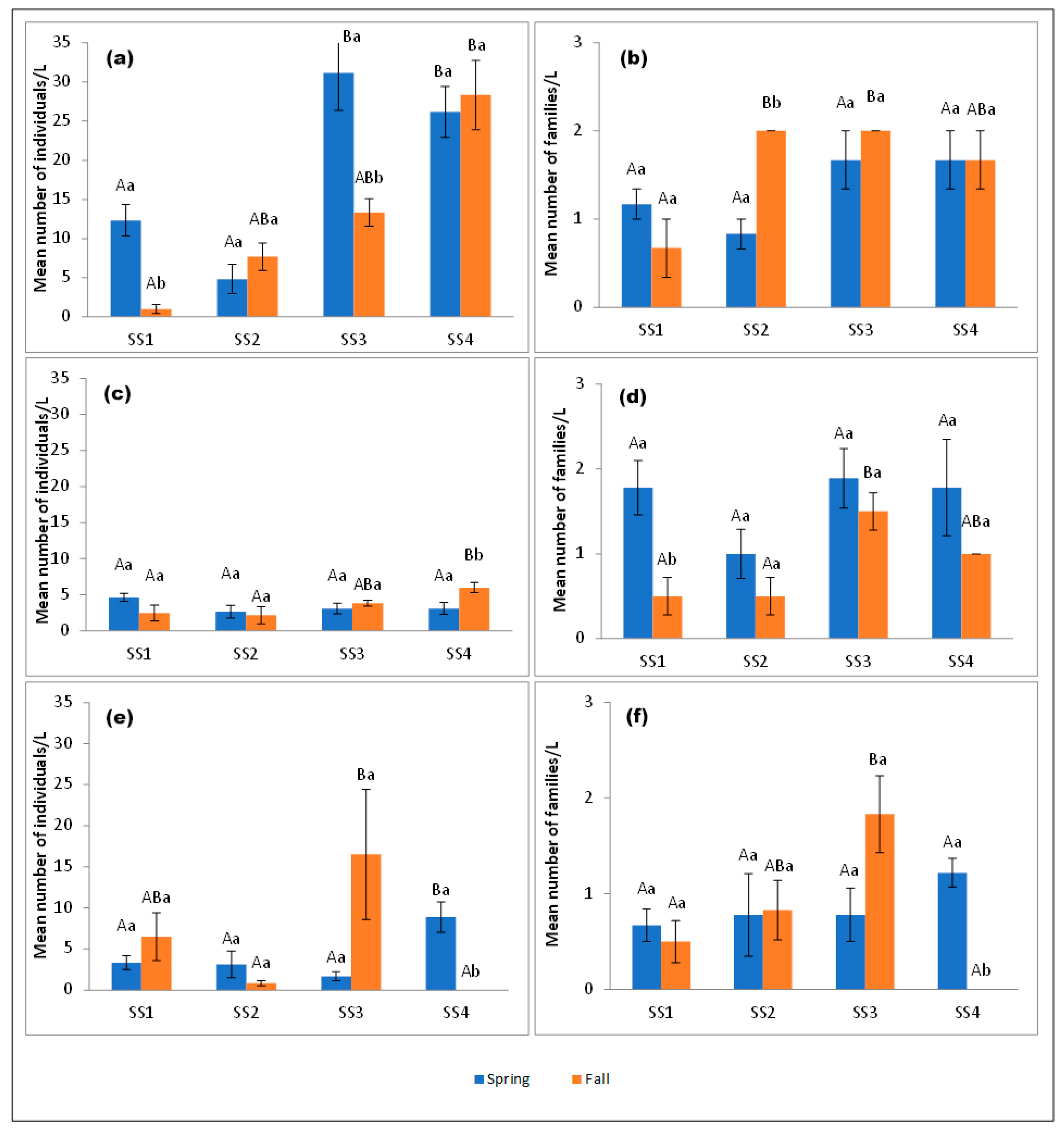 Insects 15 00831 g003