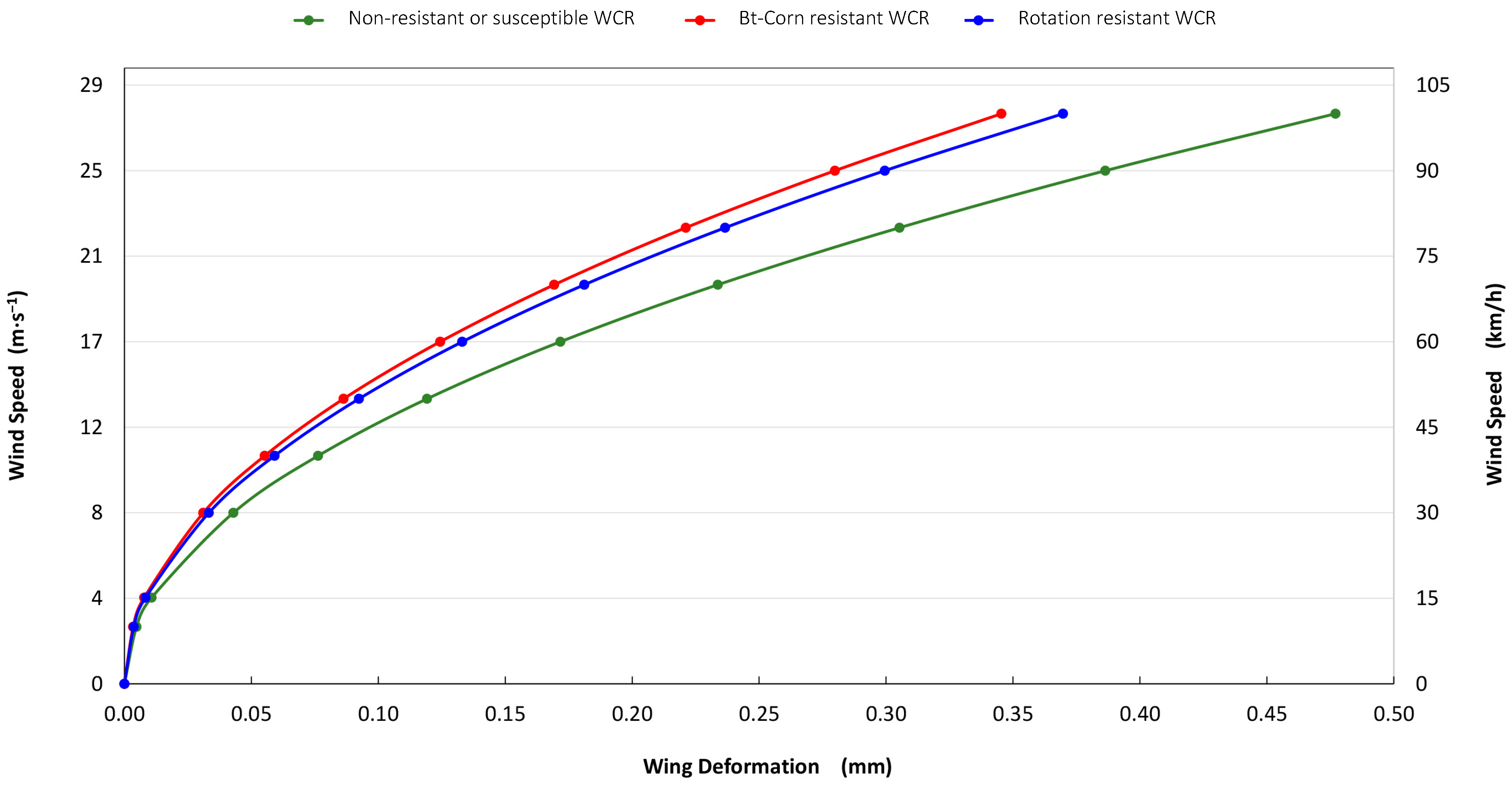 Insects 15 00834 g003 Insects 15 00834 g003