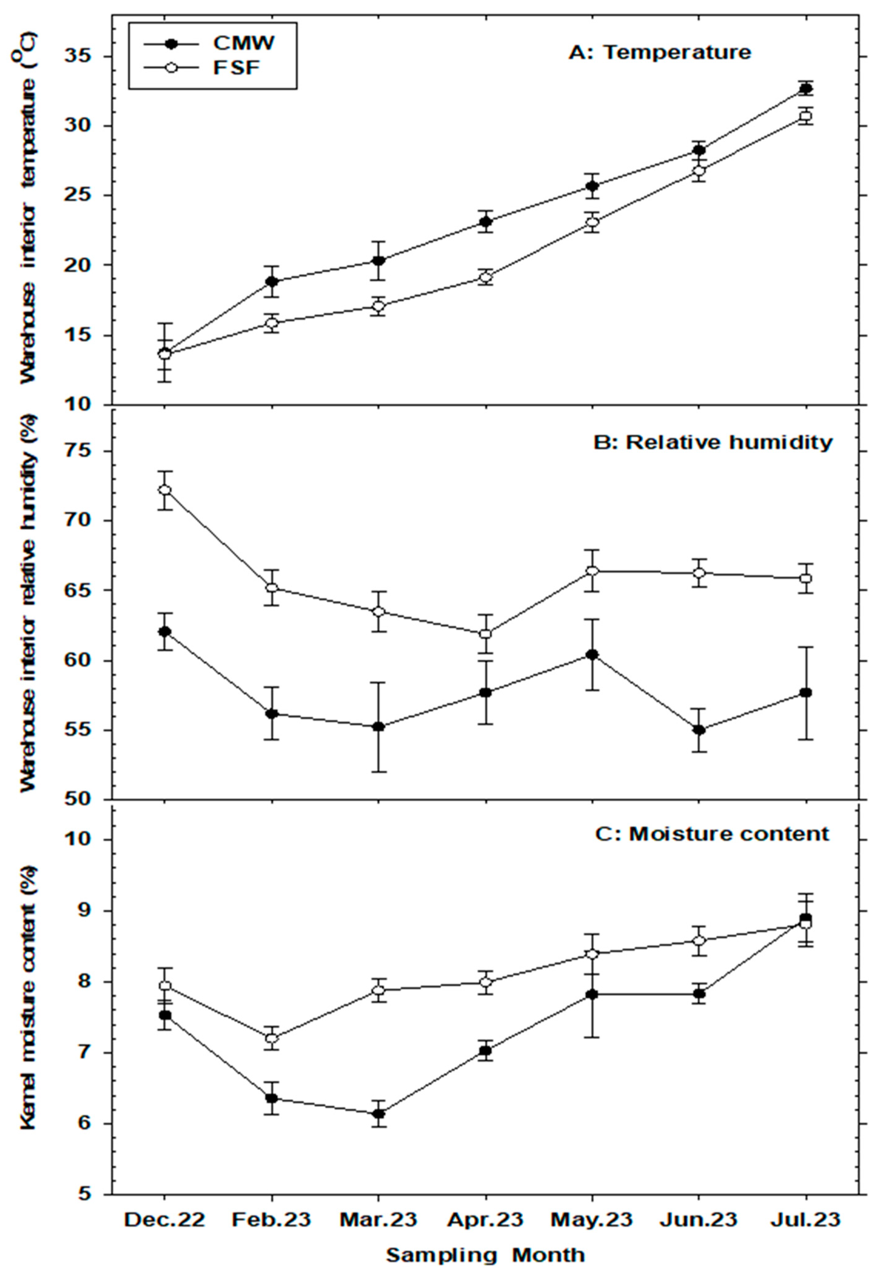 Insects 15 00836 g001
