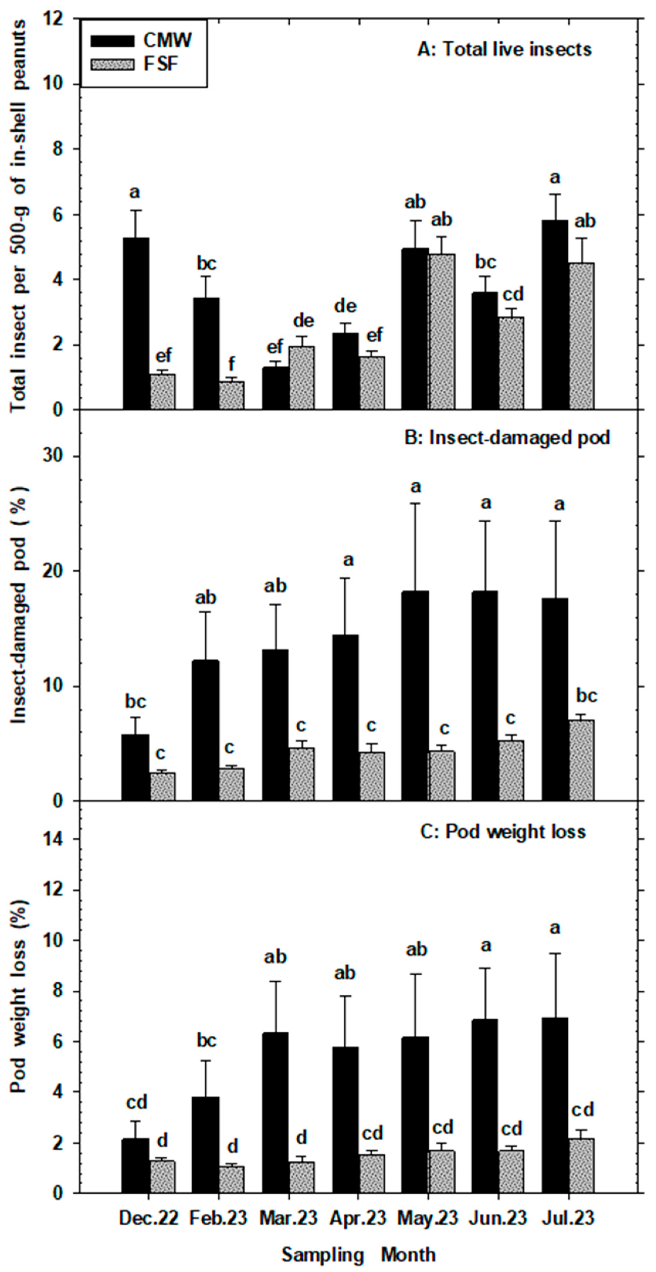 Insects 15 00836 g002