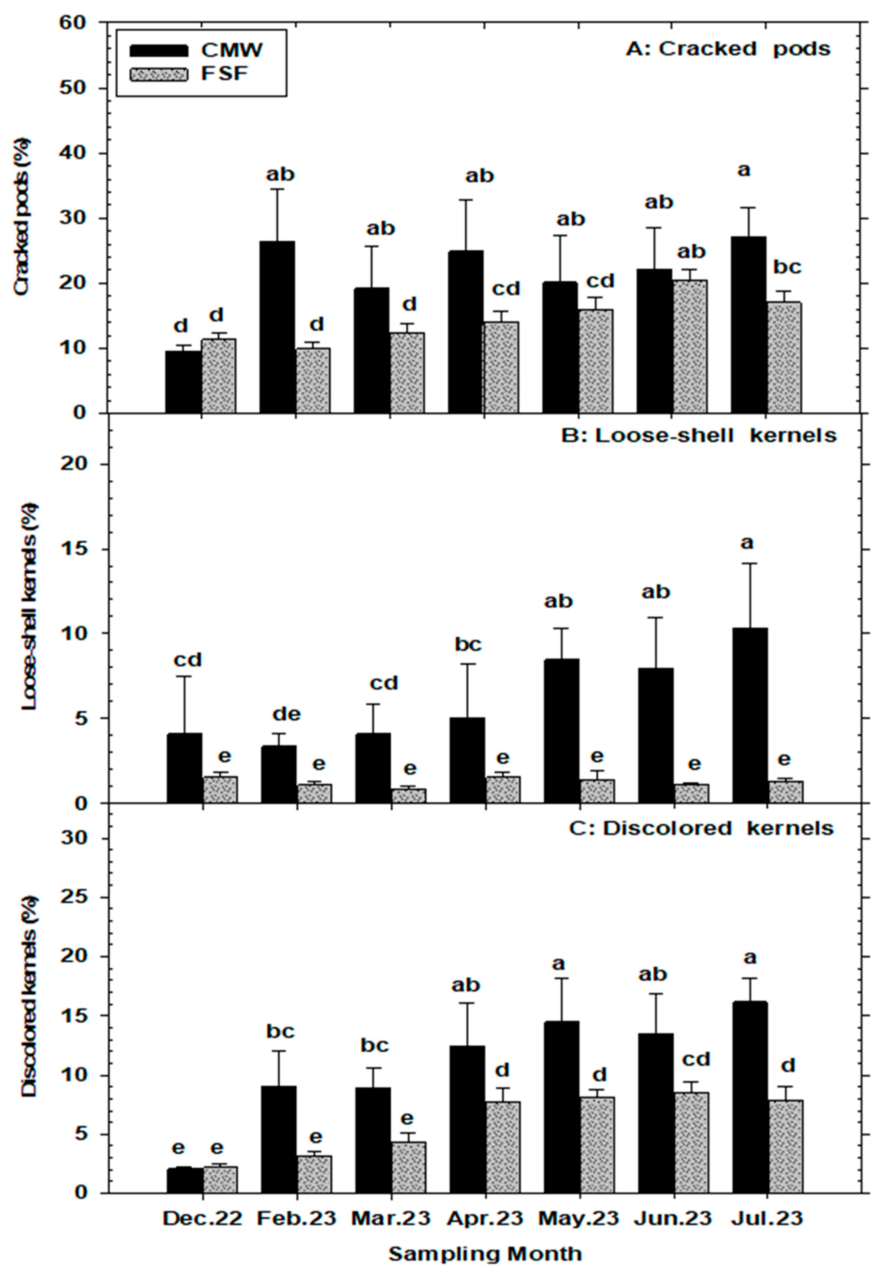 Insects 15 00836 g003