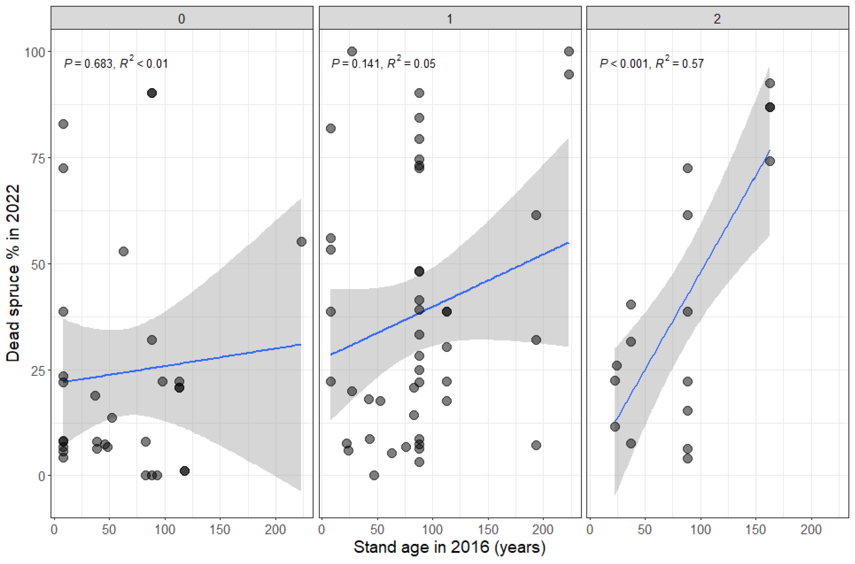 Insects 15 00840 g002