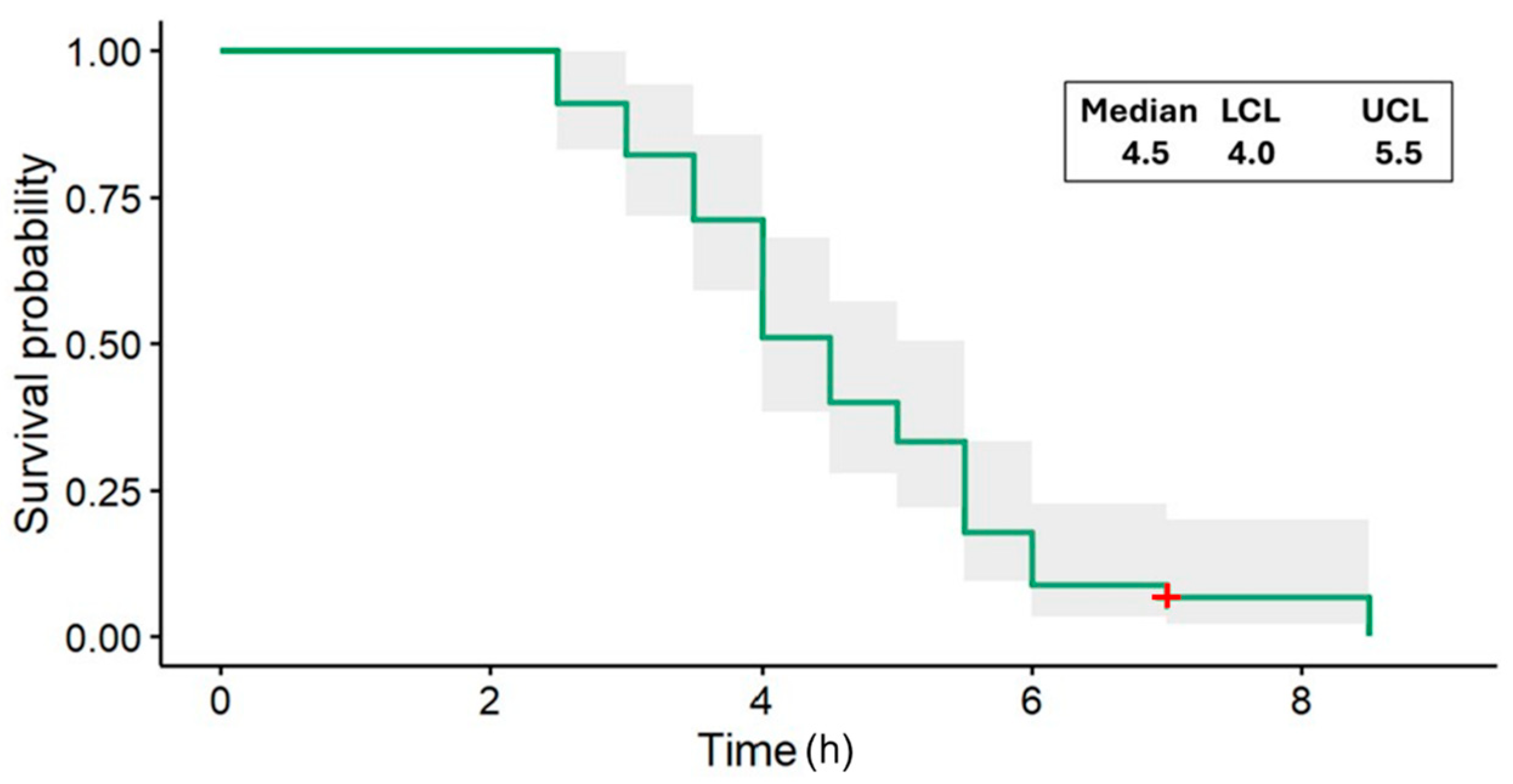 Insects 15 00844 g003 Insects 15 00844 g003