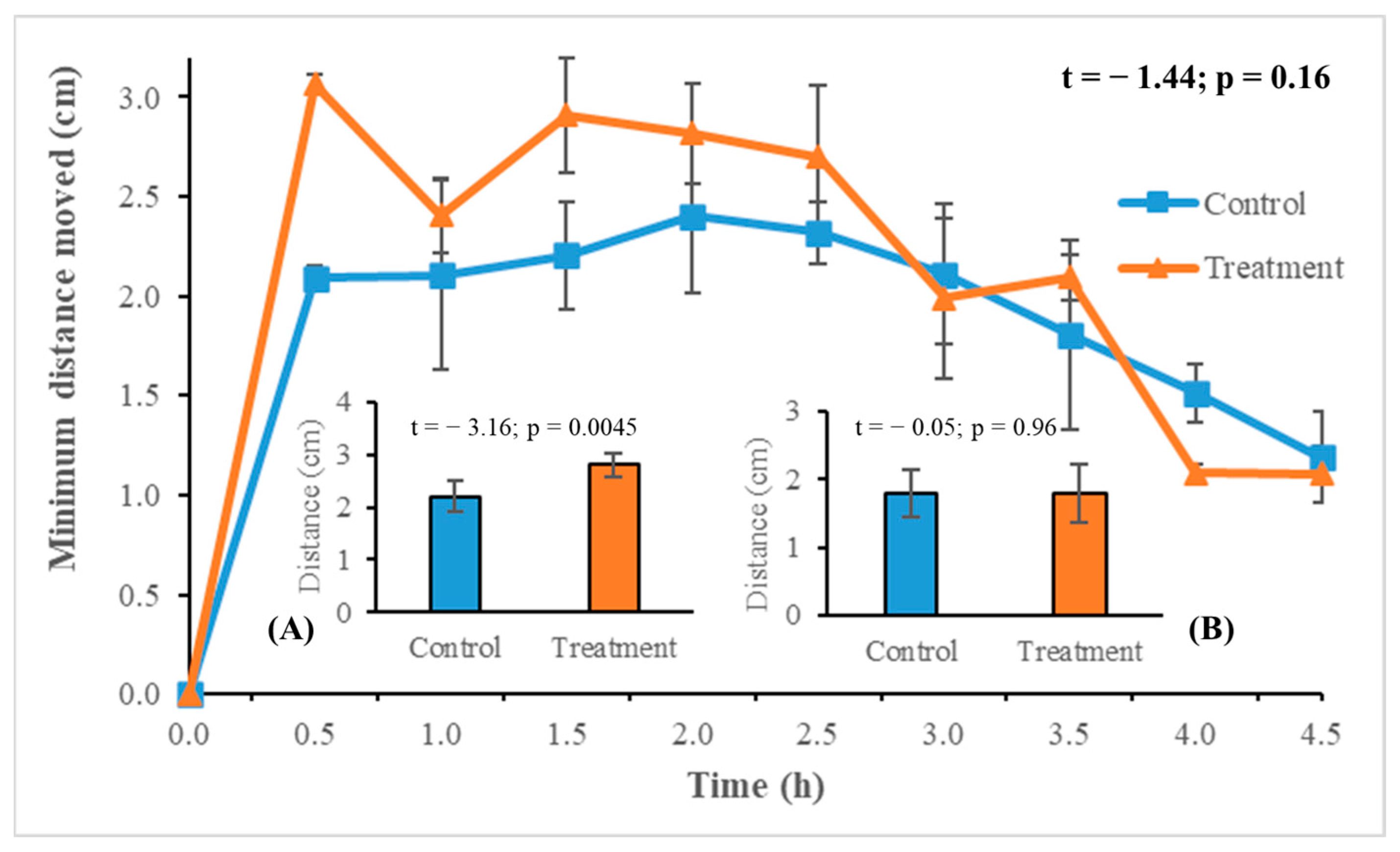 Insects 15 00844 g004 Insects 15 00844 g004