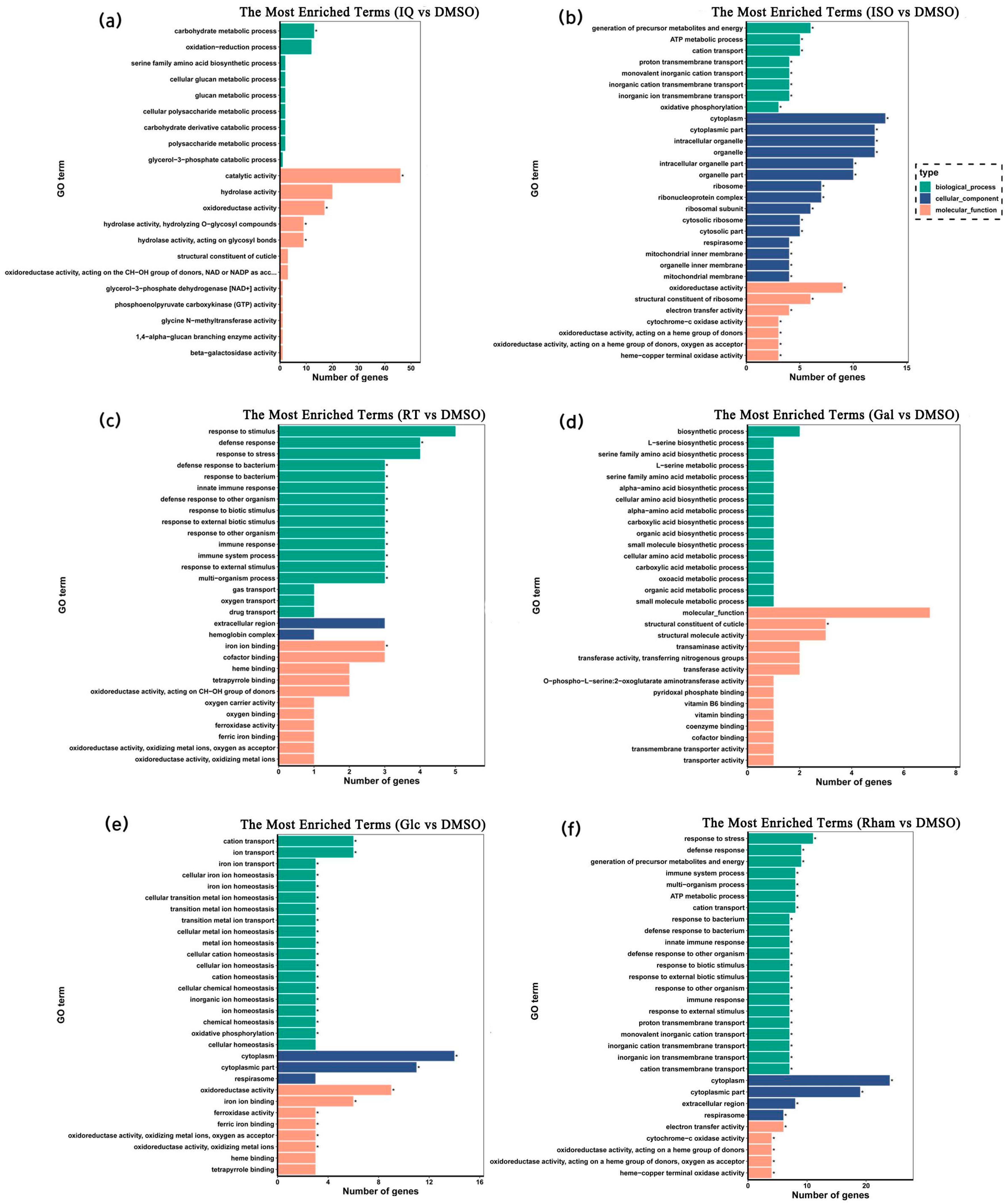 Insects 15 00847 g004