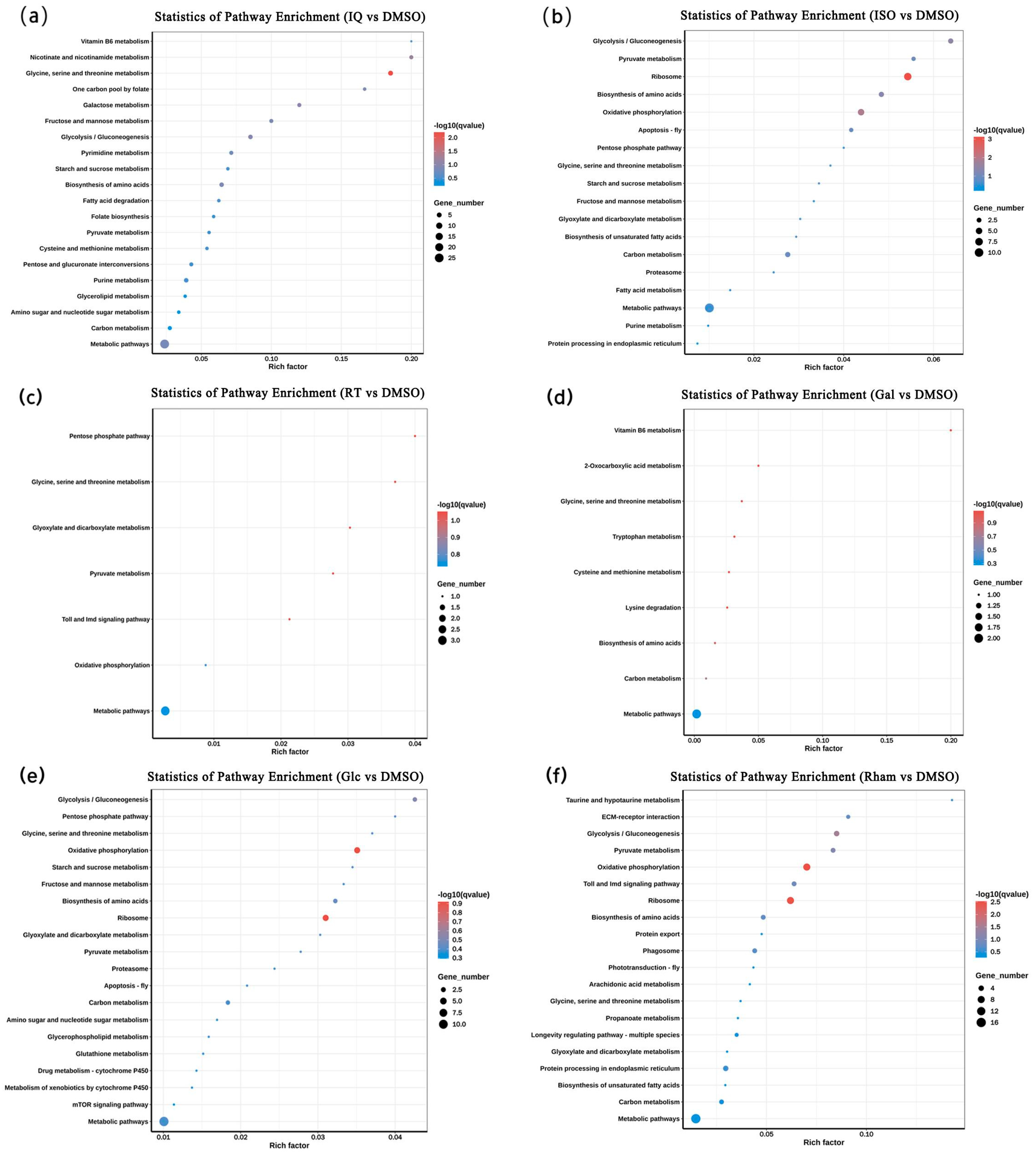 Insects 15 00847 g005