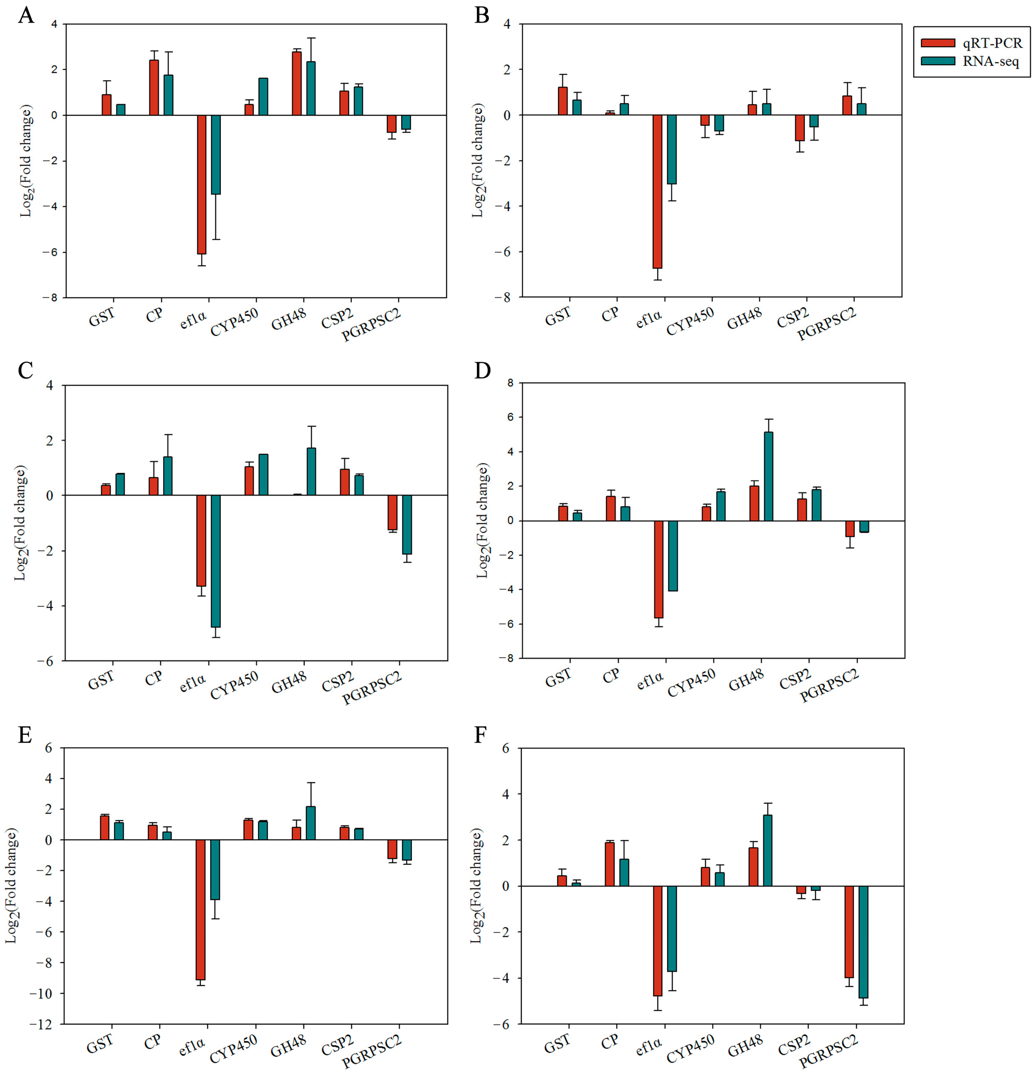 Insects 15 00847 g006