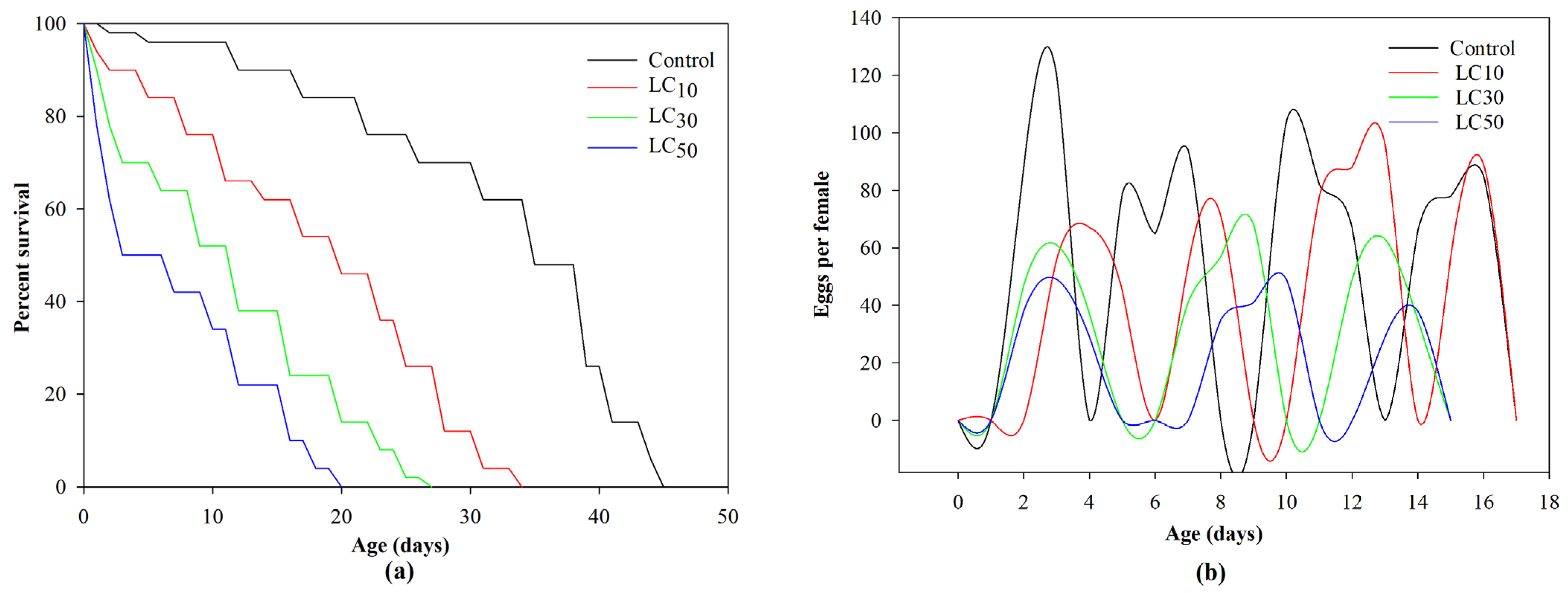 Insects 15 00851 g001