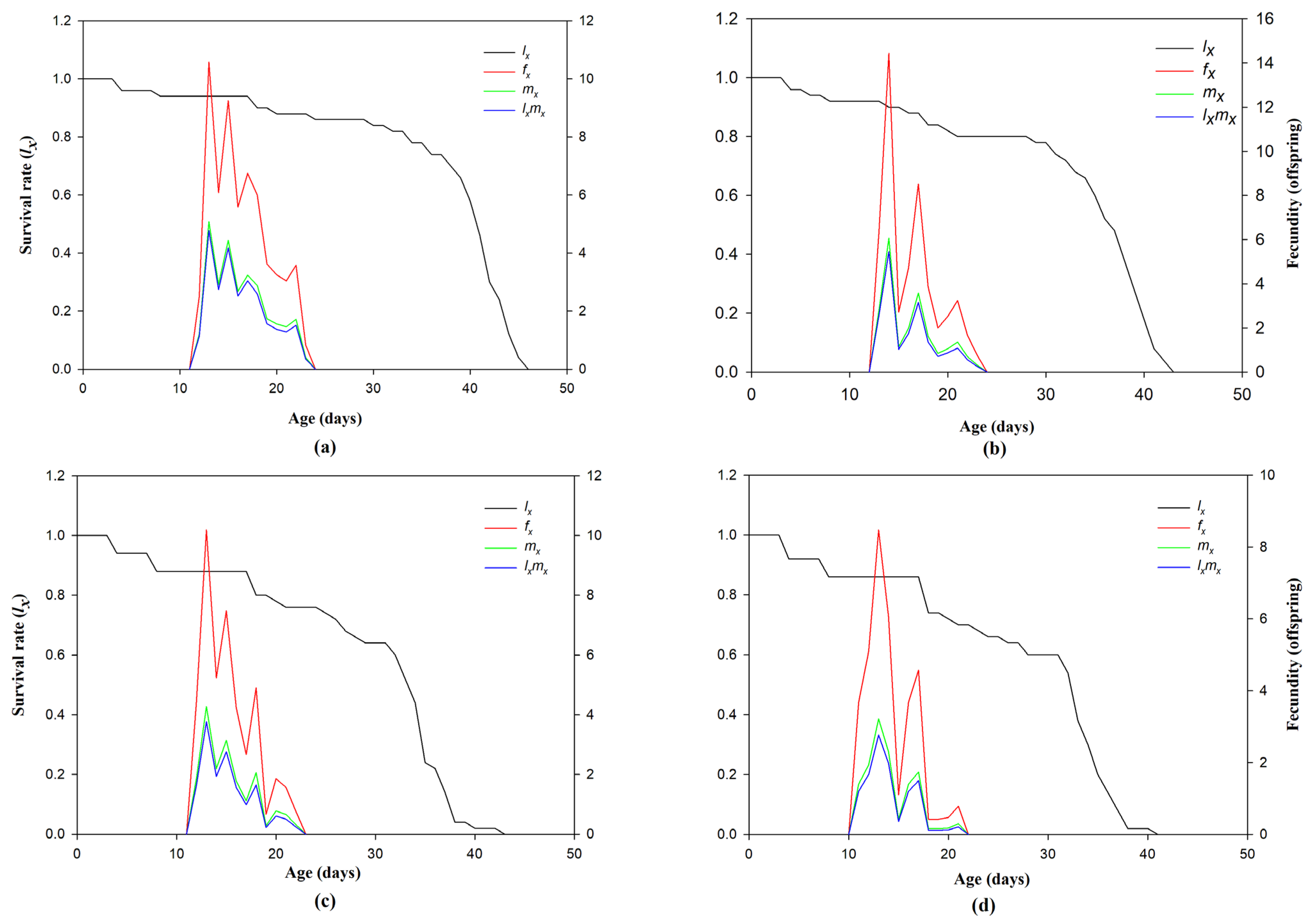 Insects 15 00851 g002