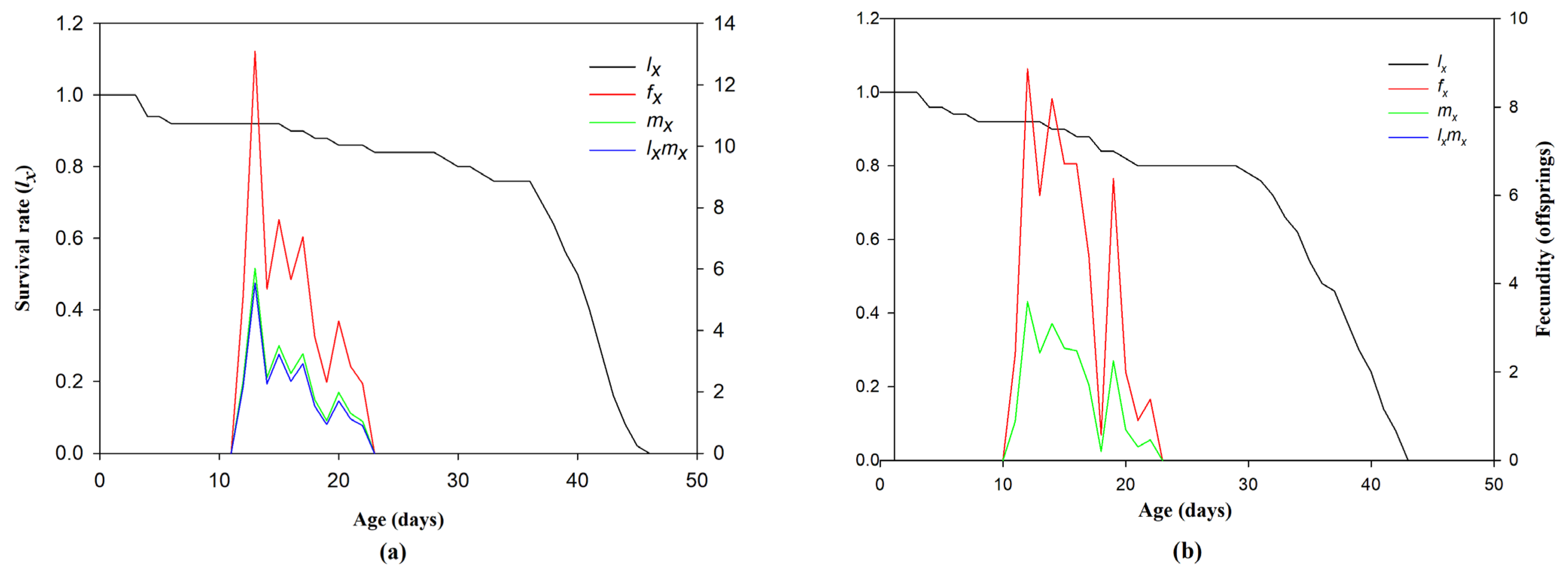 Insects 15 00851 g003a