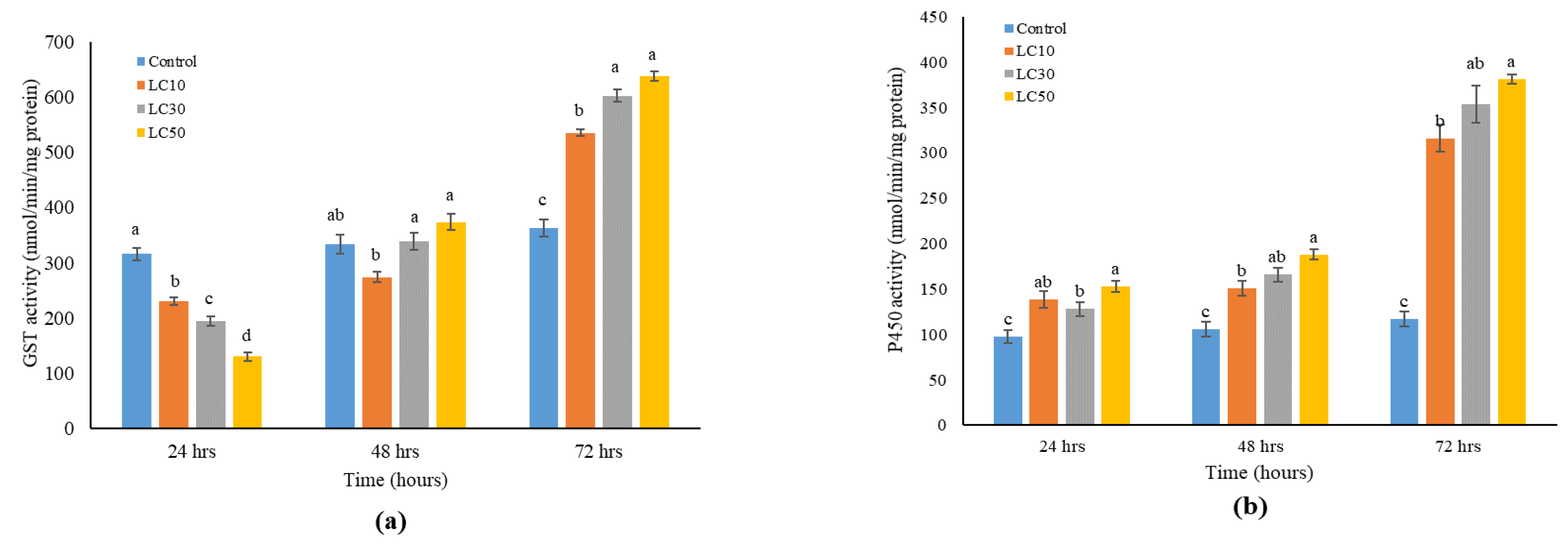 Insects 15 00851 g004