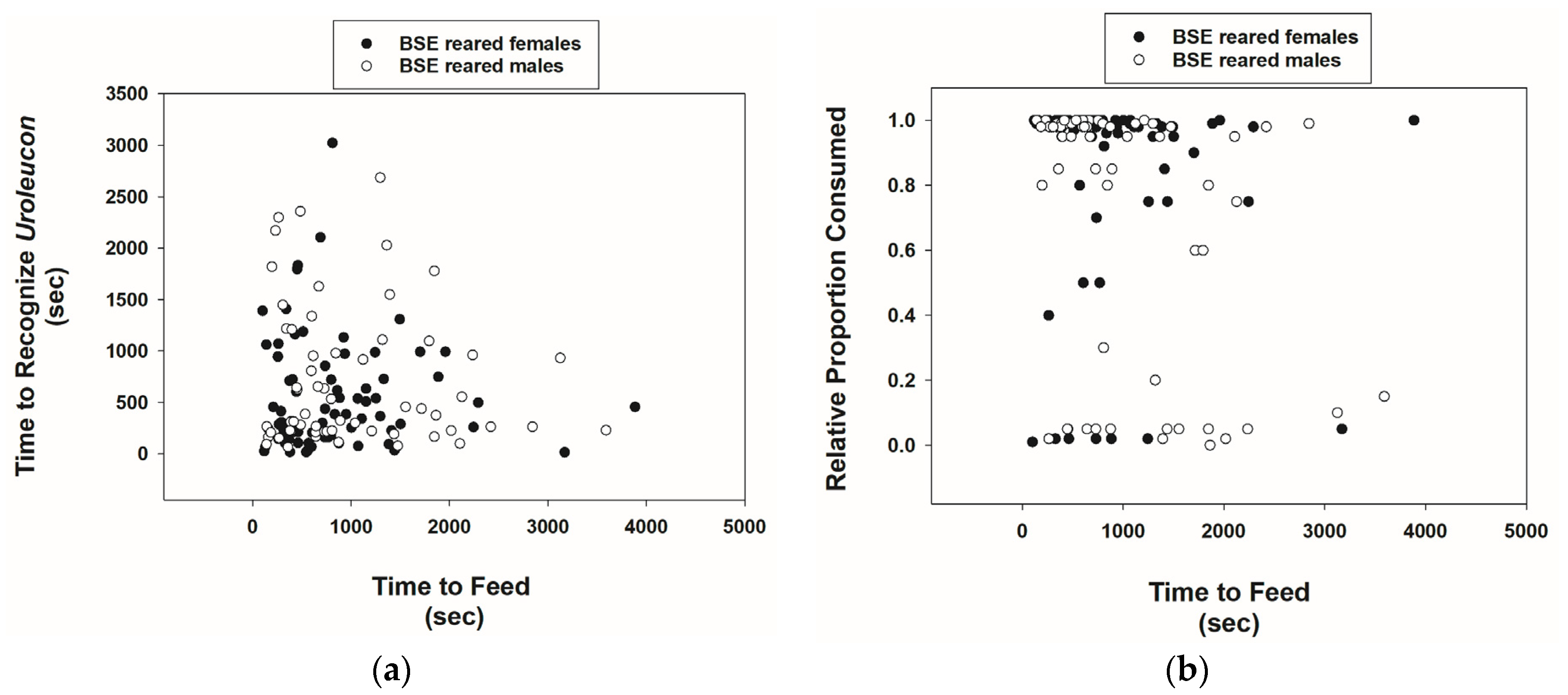 Insects 15 00852 g002