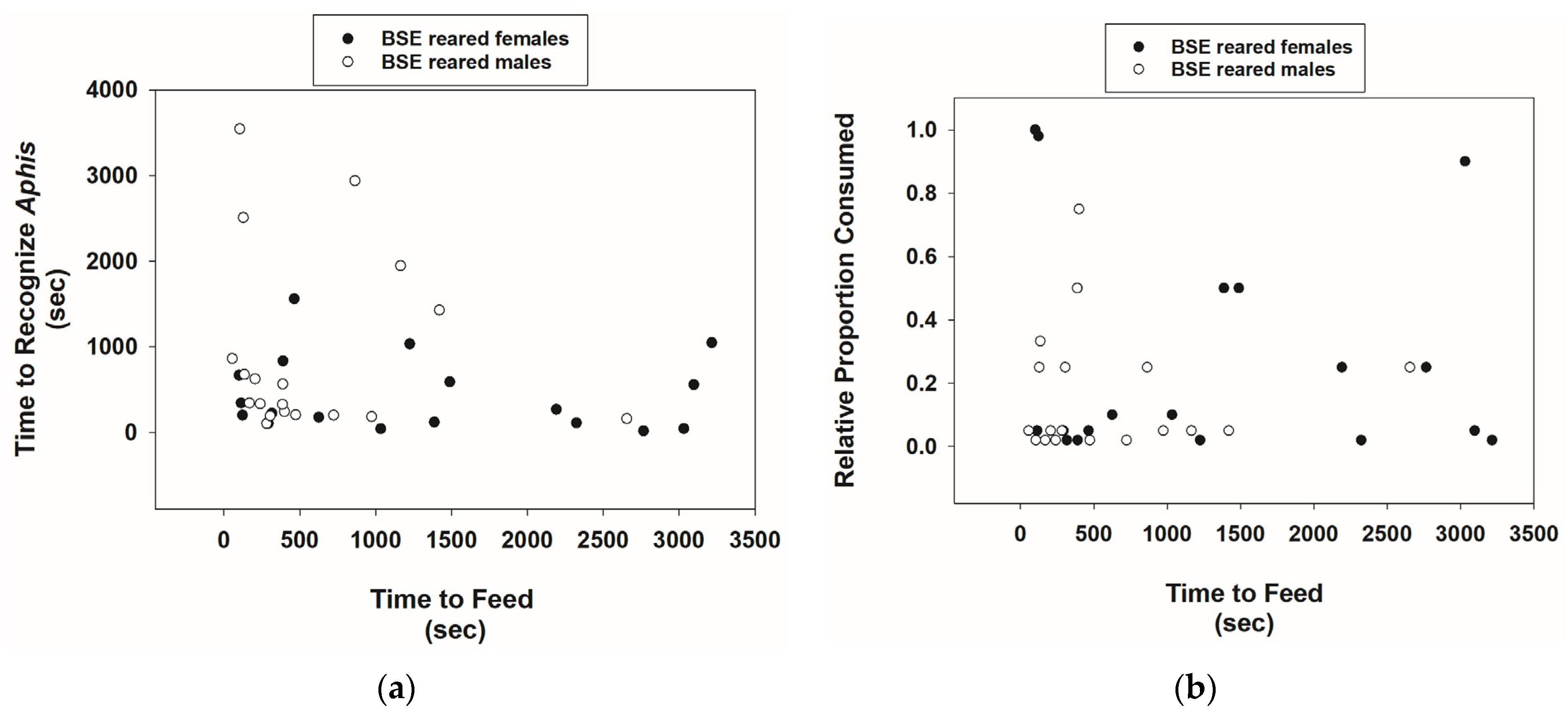 Insects 15 00852 g003
