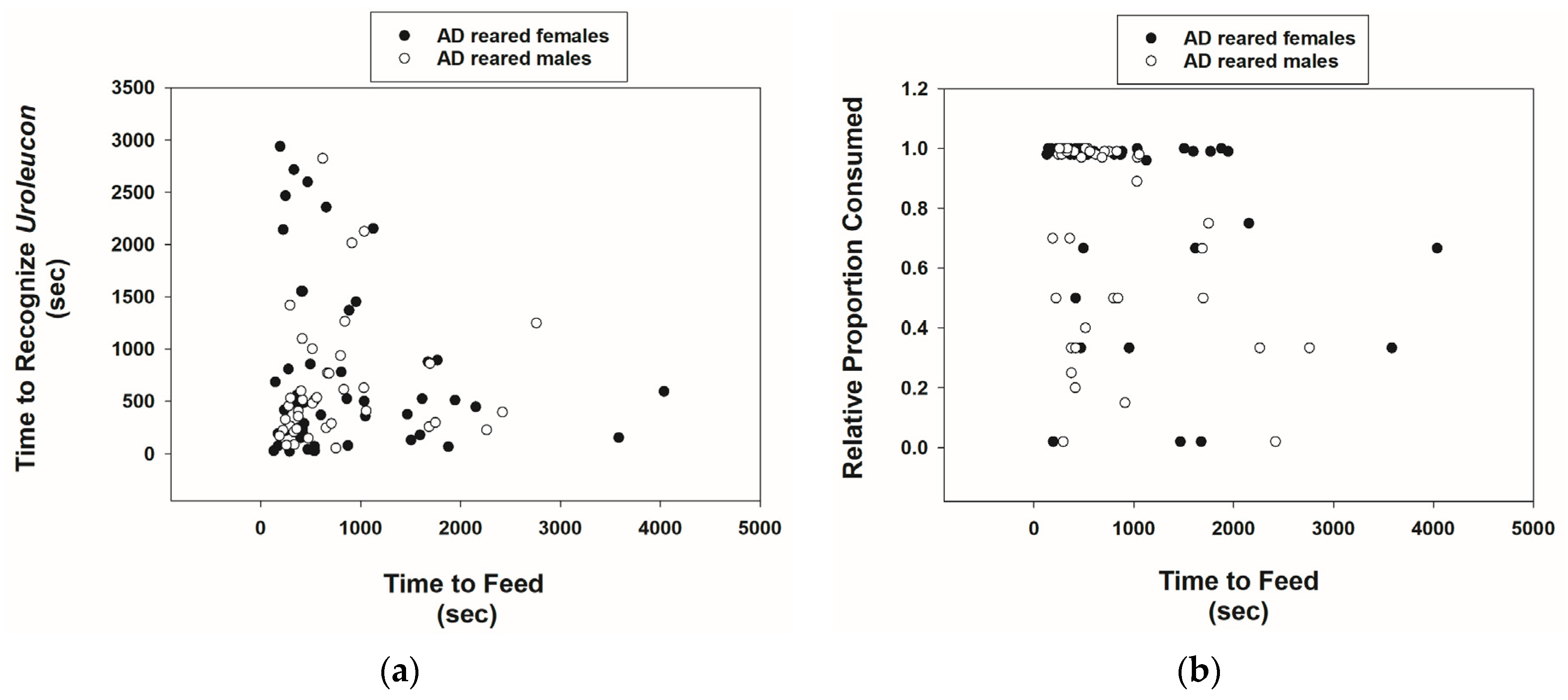 Insects 15 00852 g004