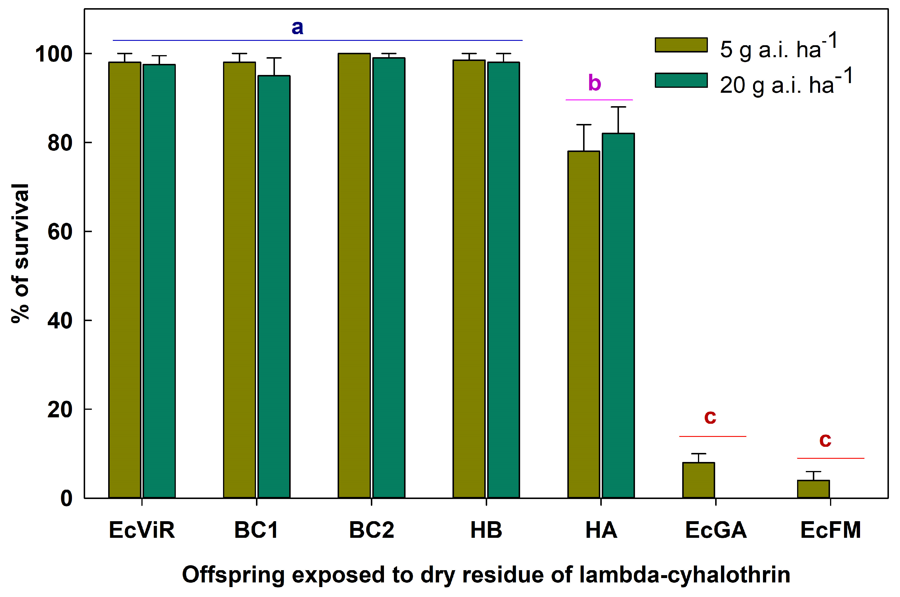 Insects 15 00853 g001