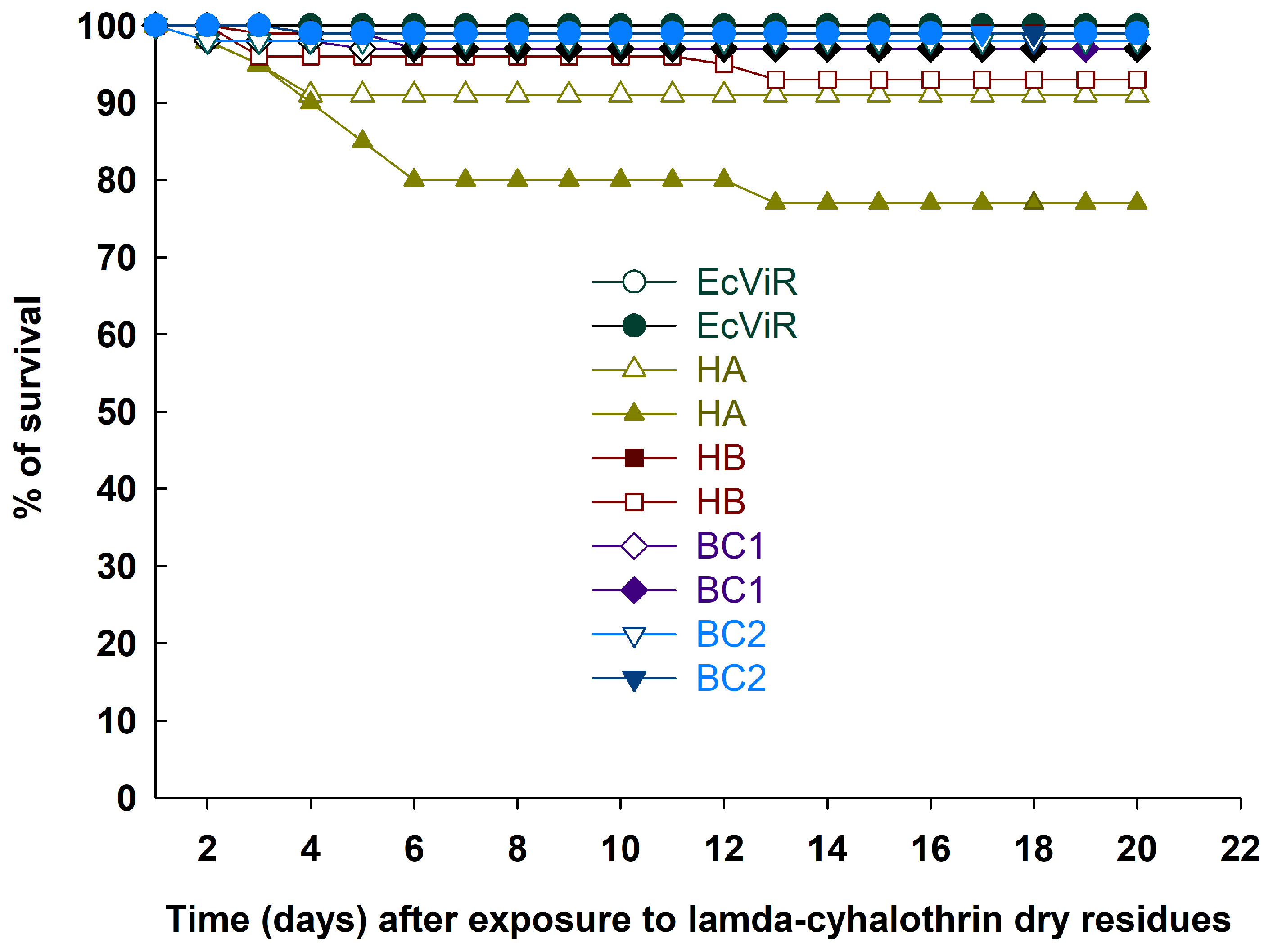 Insects 15 00853 g002