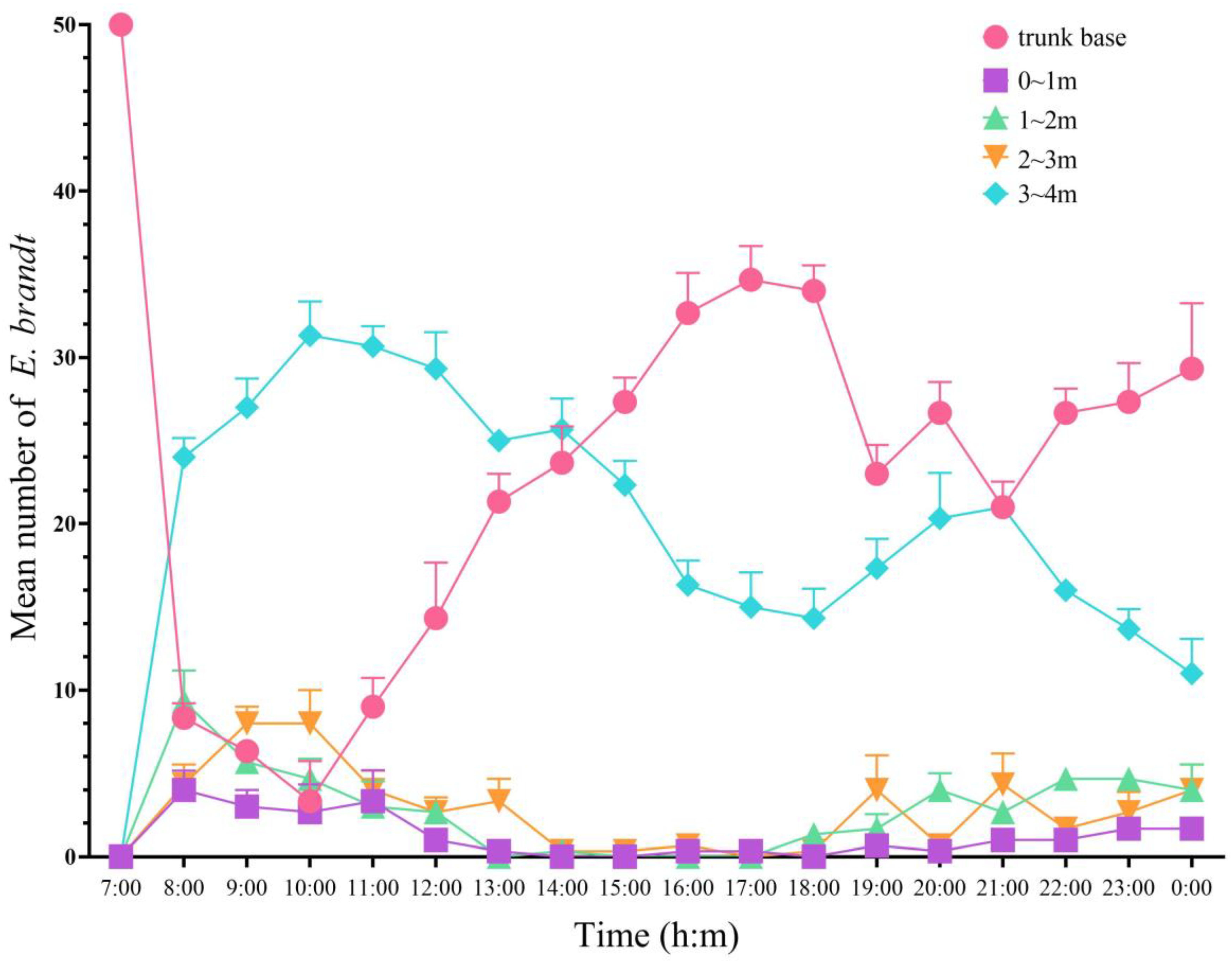 Insects 15 00857 g004