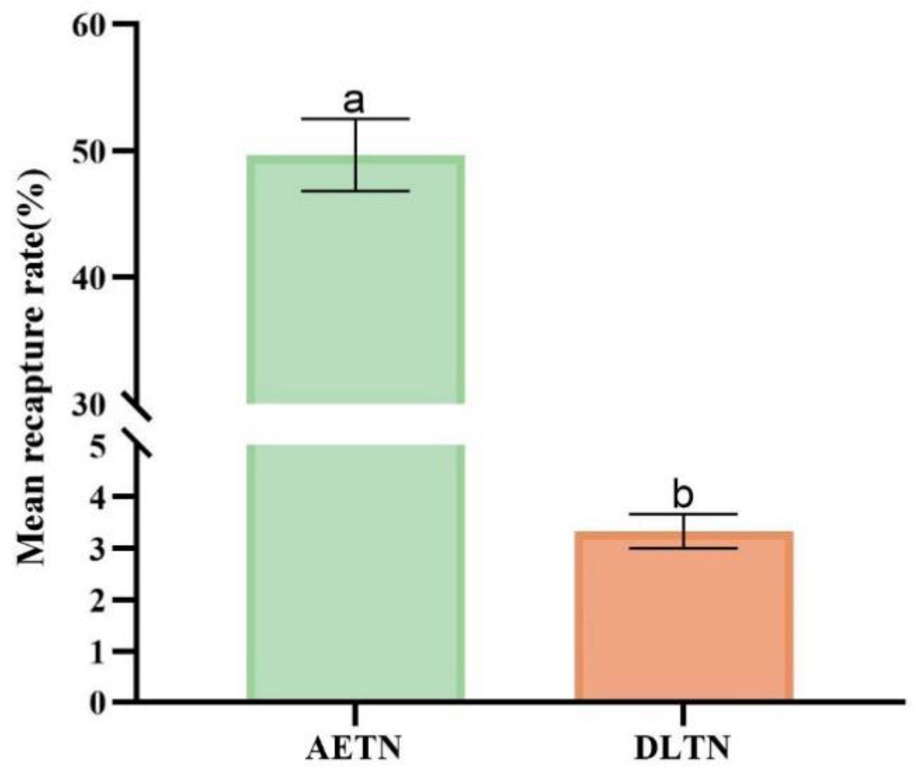 Insects 15 00857 g006