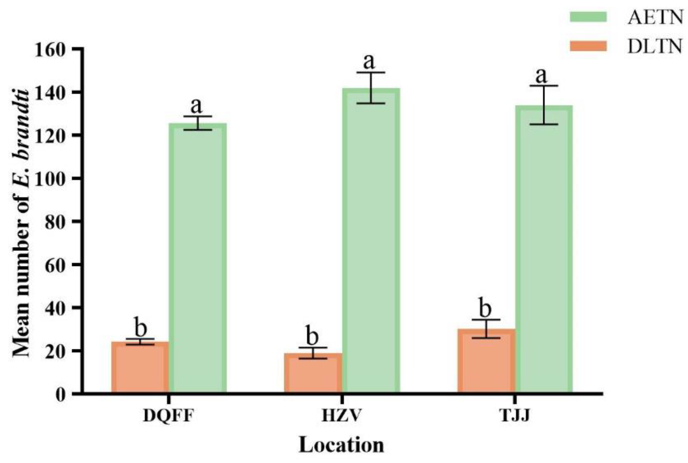 Insects 15 00857 g007