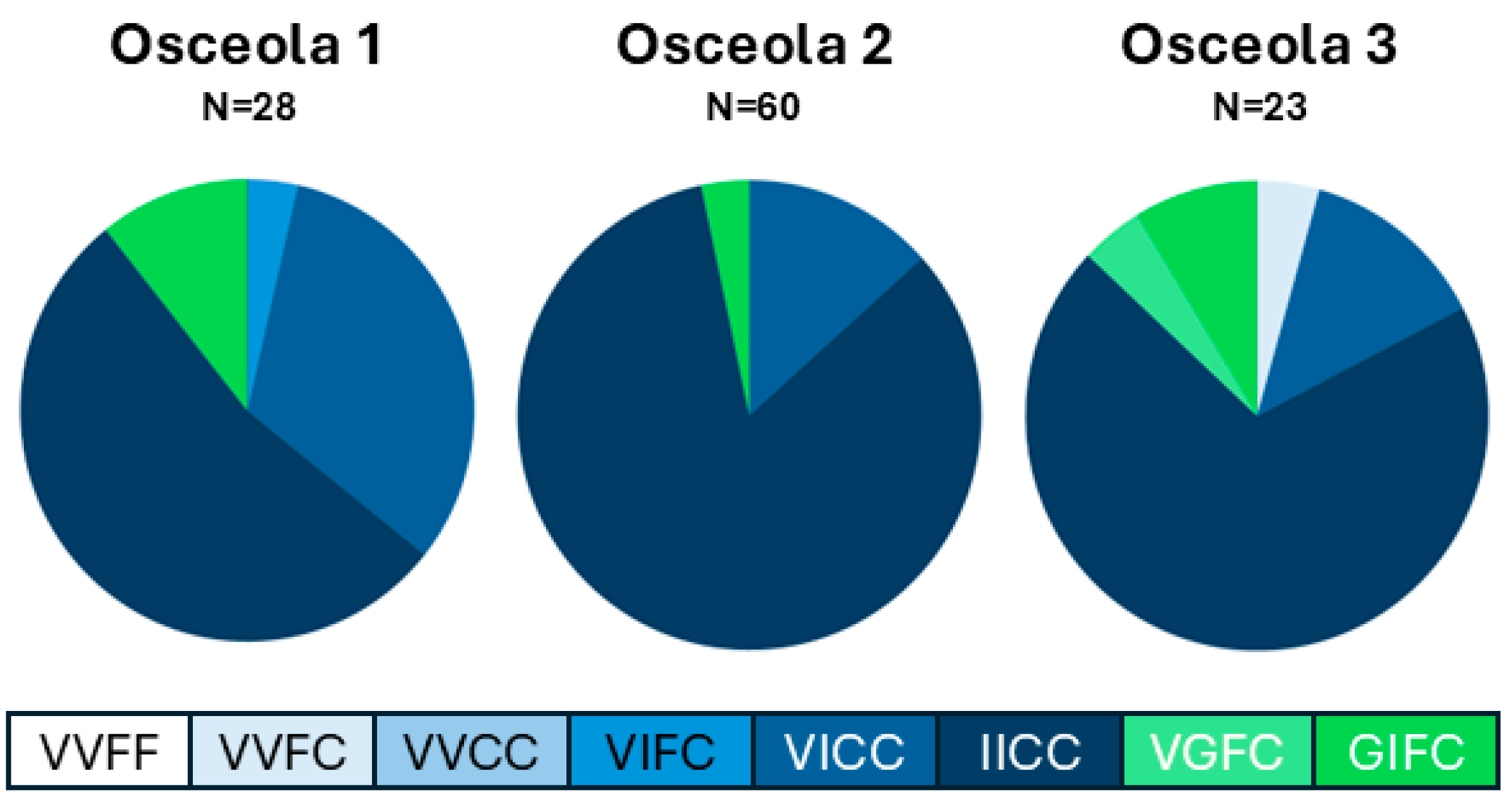 Insects 15 00863 g002