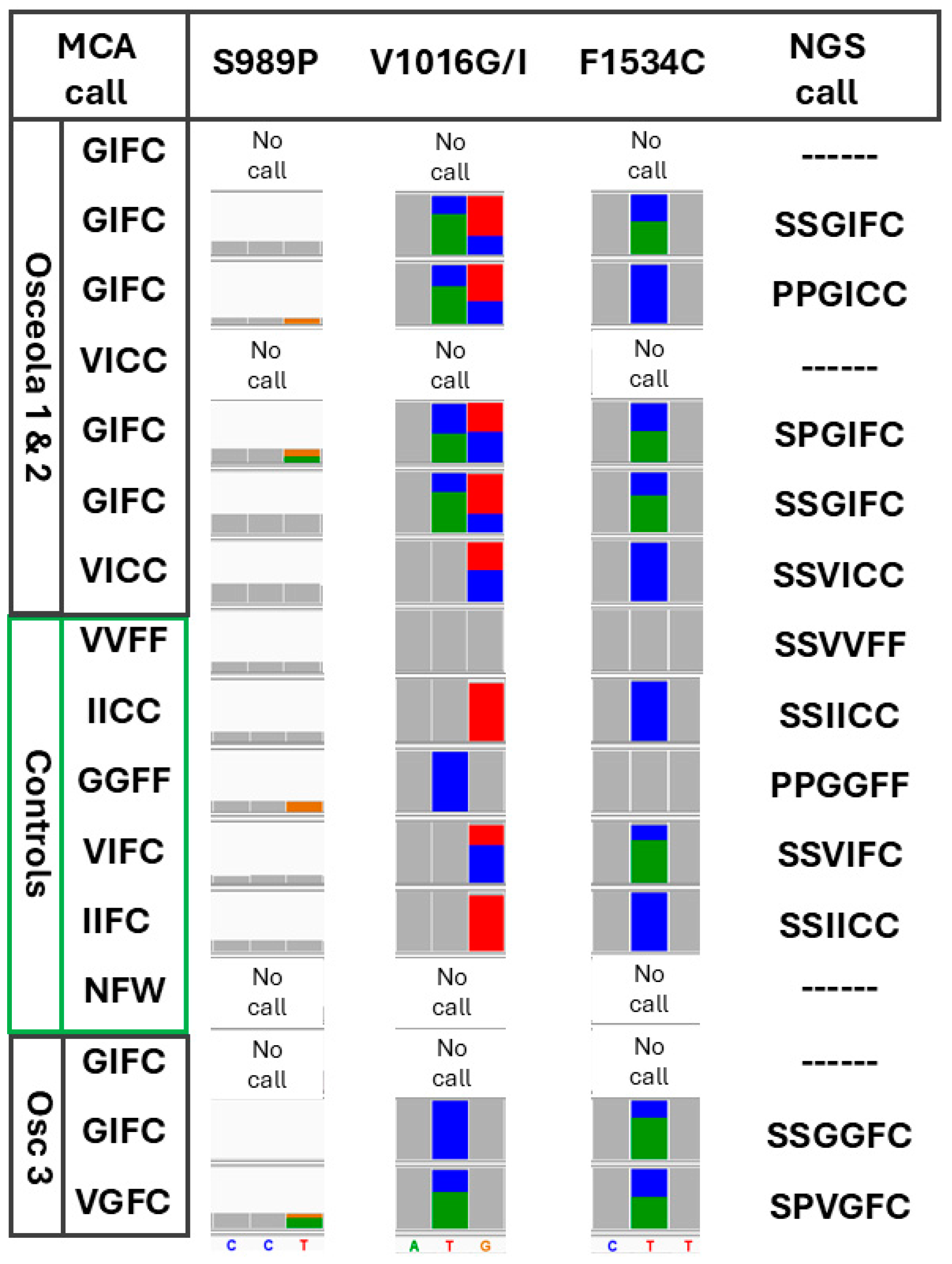 Insects 15 00863 g004