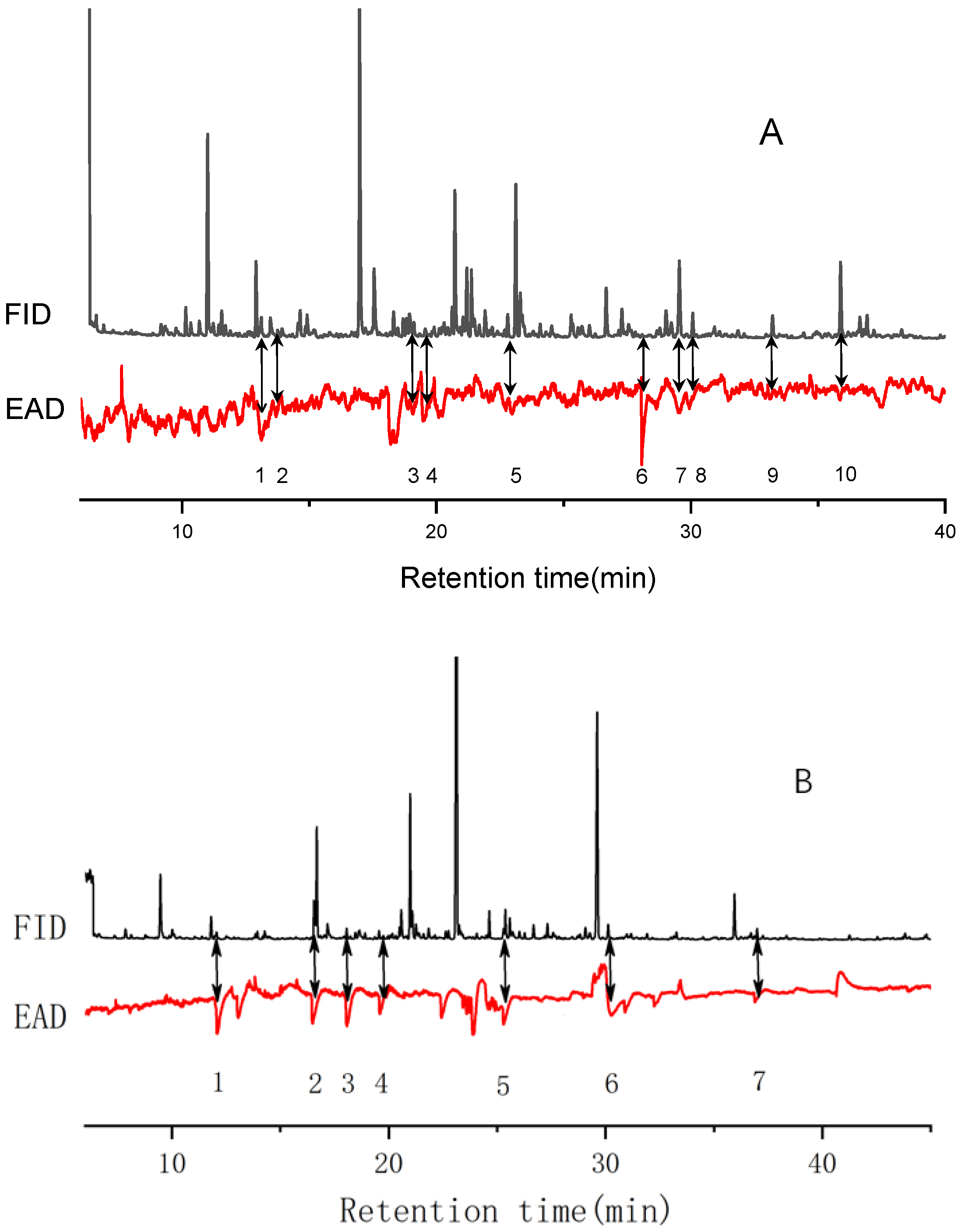 Insects 15 00866 g005
