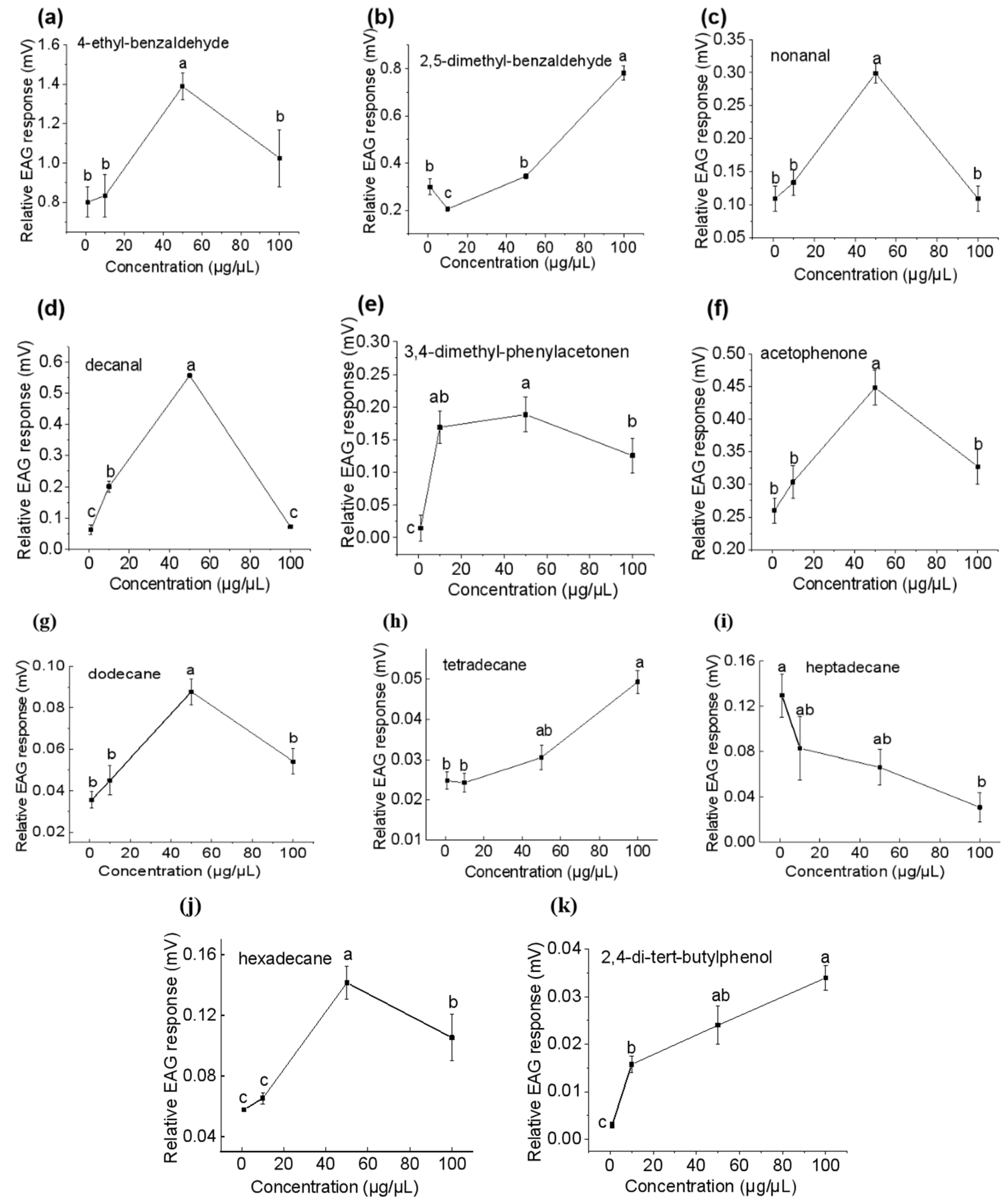 Insects 15 00866 g006