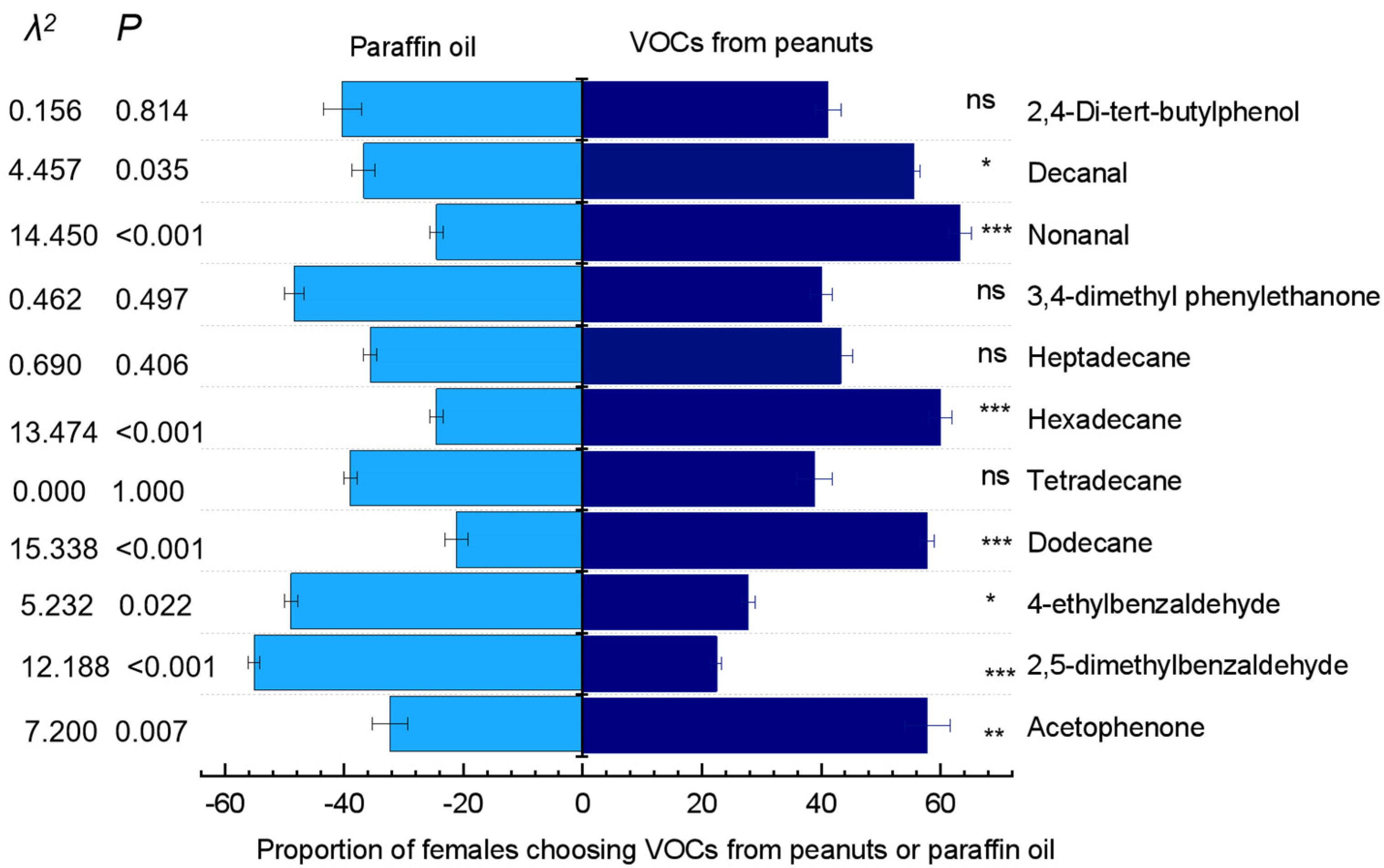 Insects 15 00866 g007
