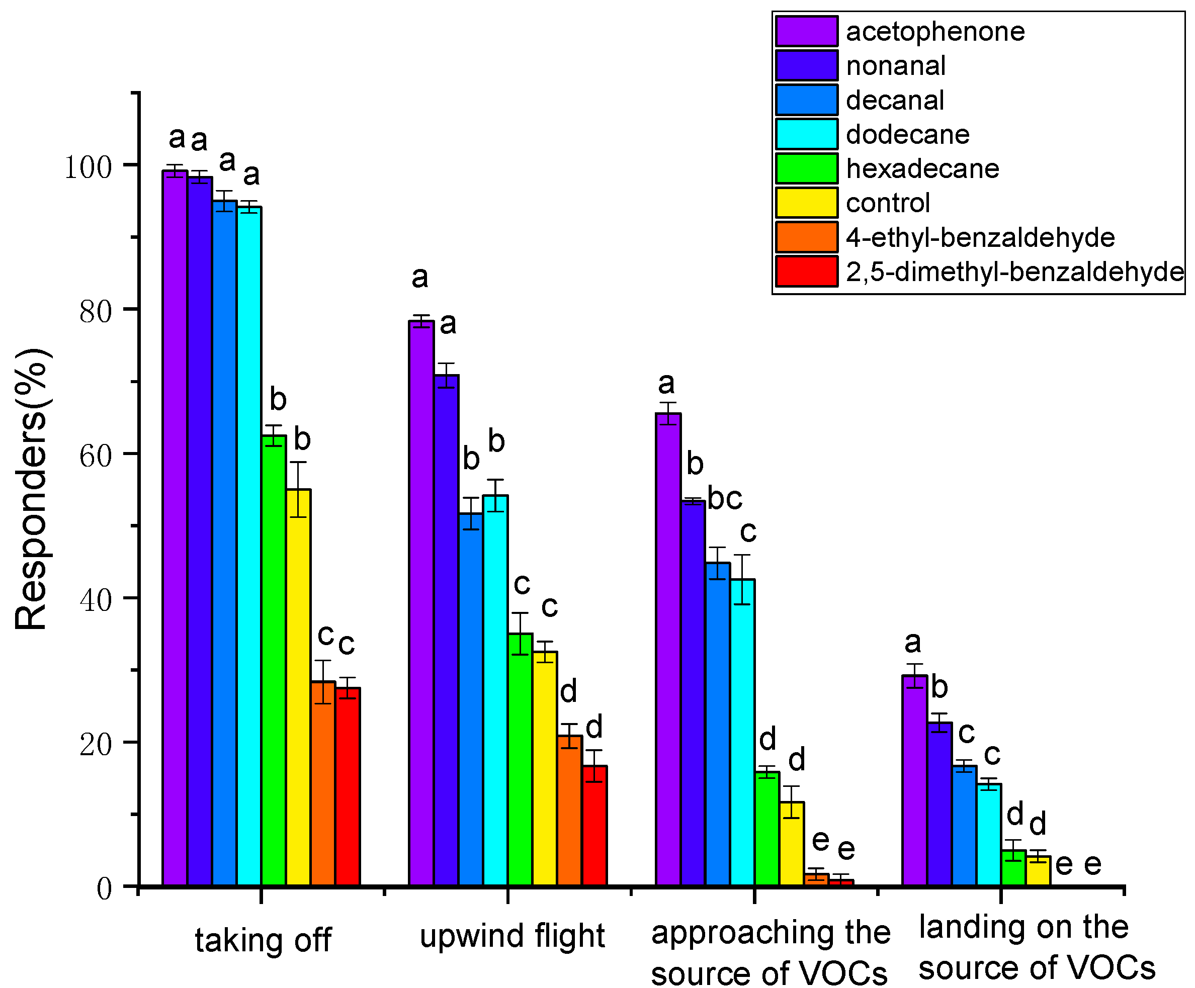 Insects 15 00866 g008