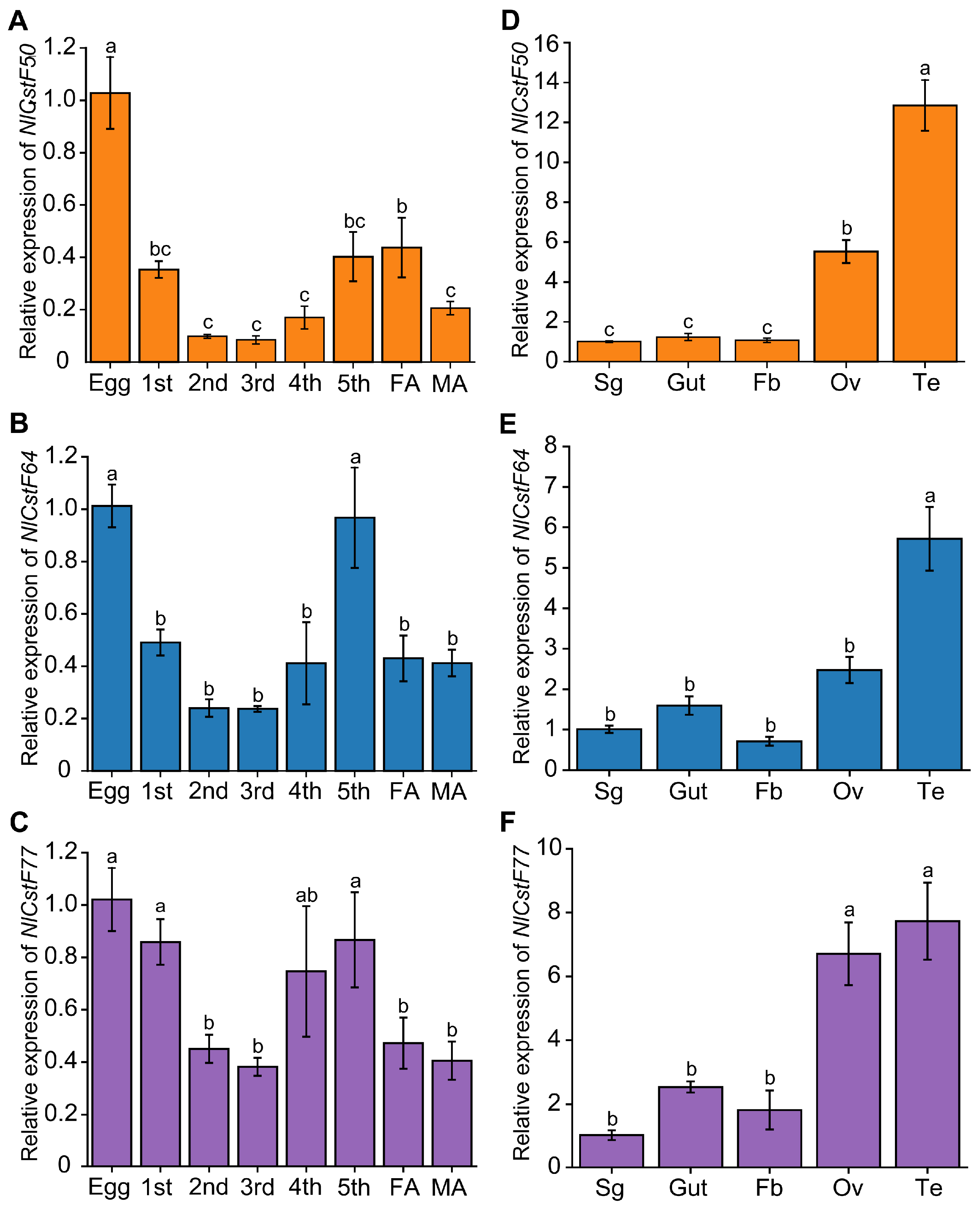 Insects 15 00867 g004 Insects 15 00867 g004