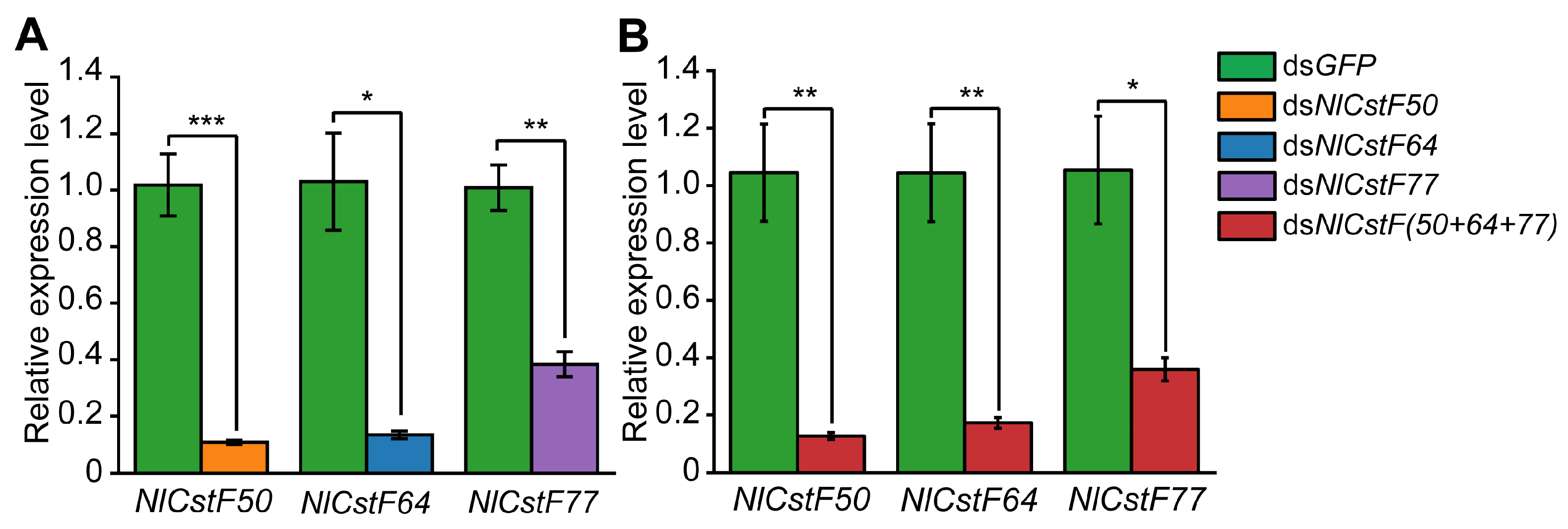 Insects 15 00867 g005 Insects 15 00867 g005