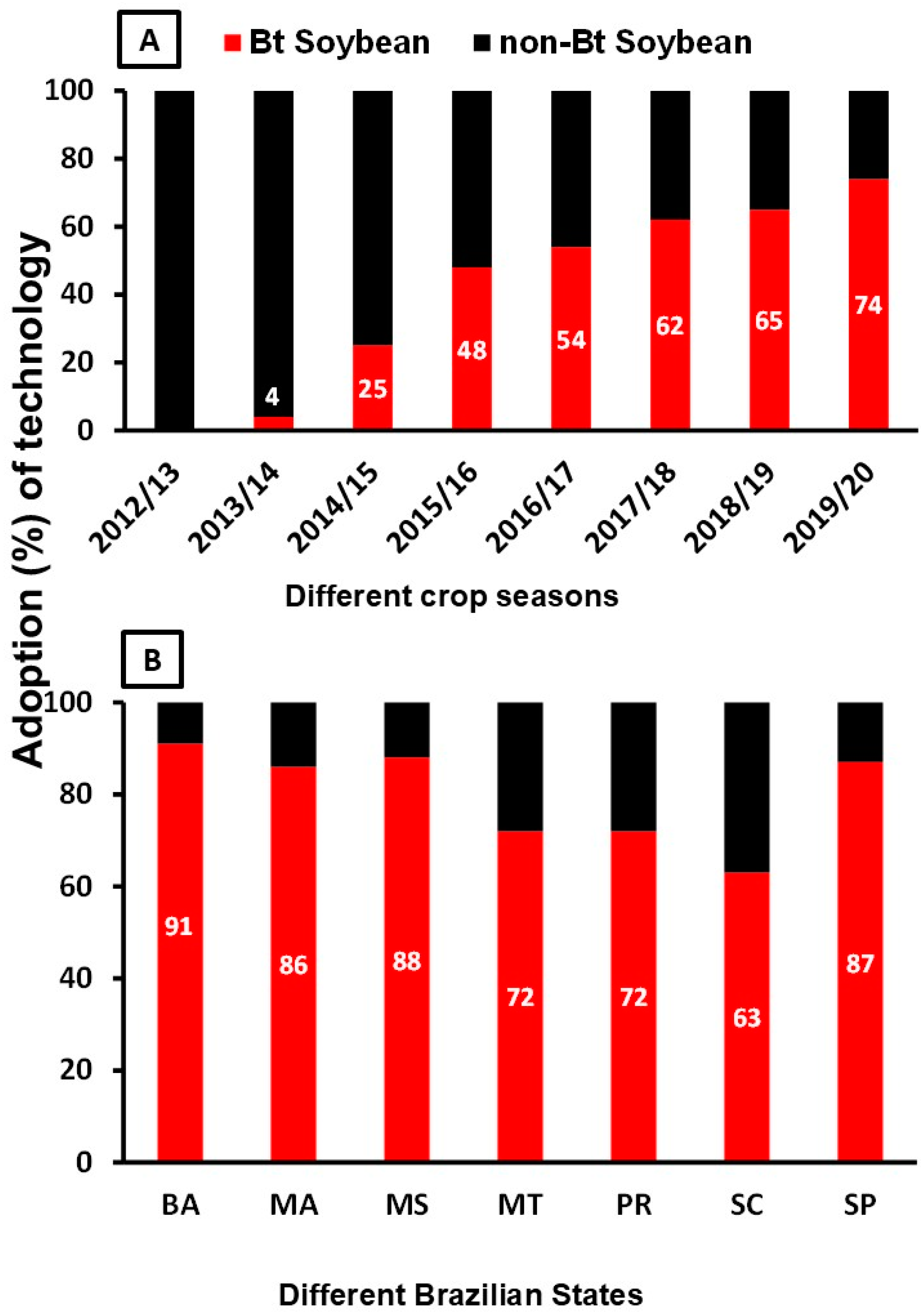 Insects 15 00869 g001 Insects 15 00869 g001