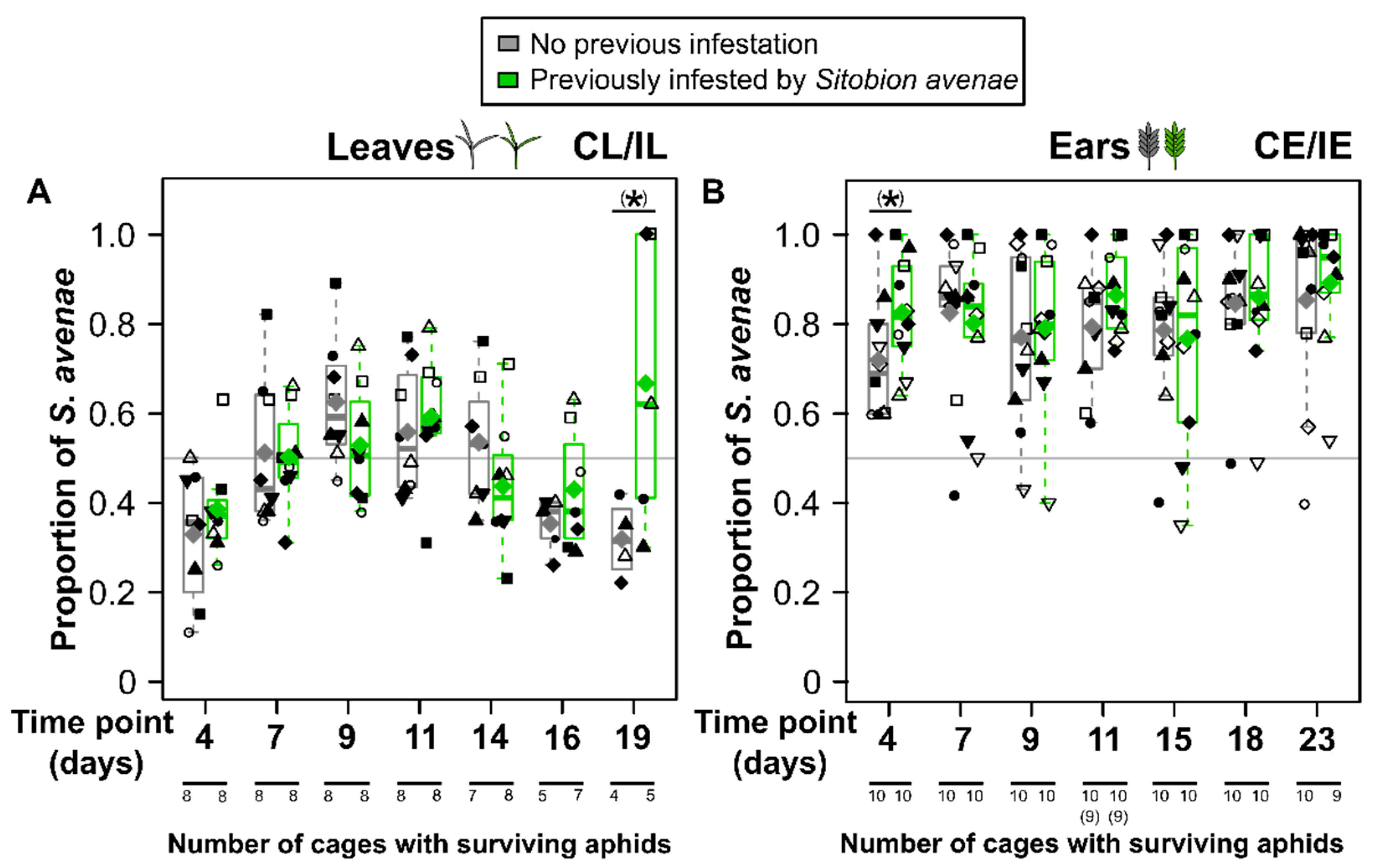 Insects 15 00871 g003