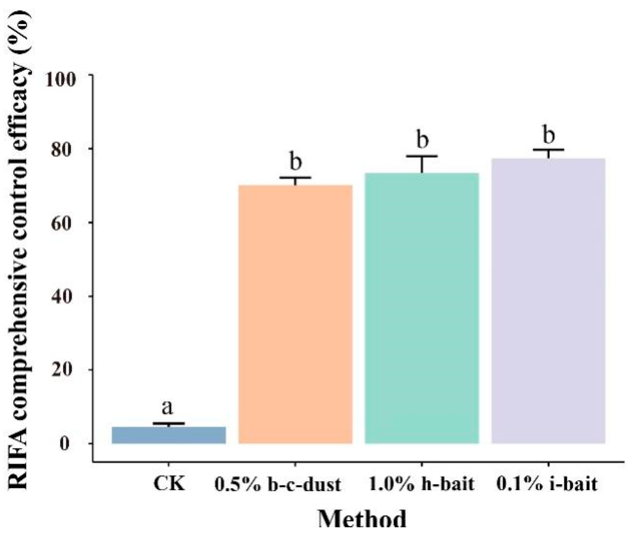 Insects 15 00876 g005