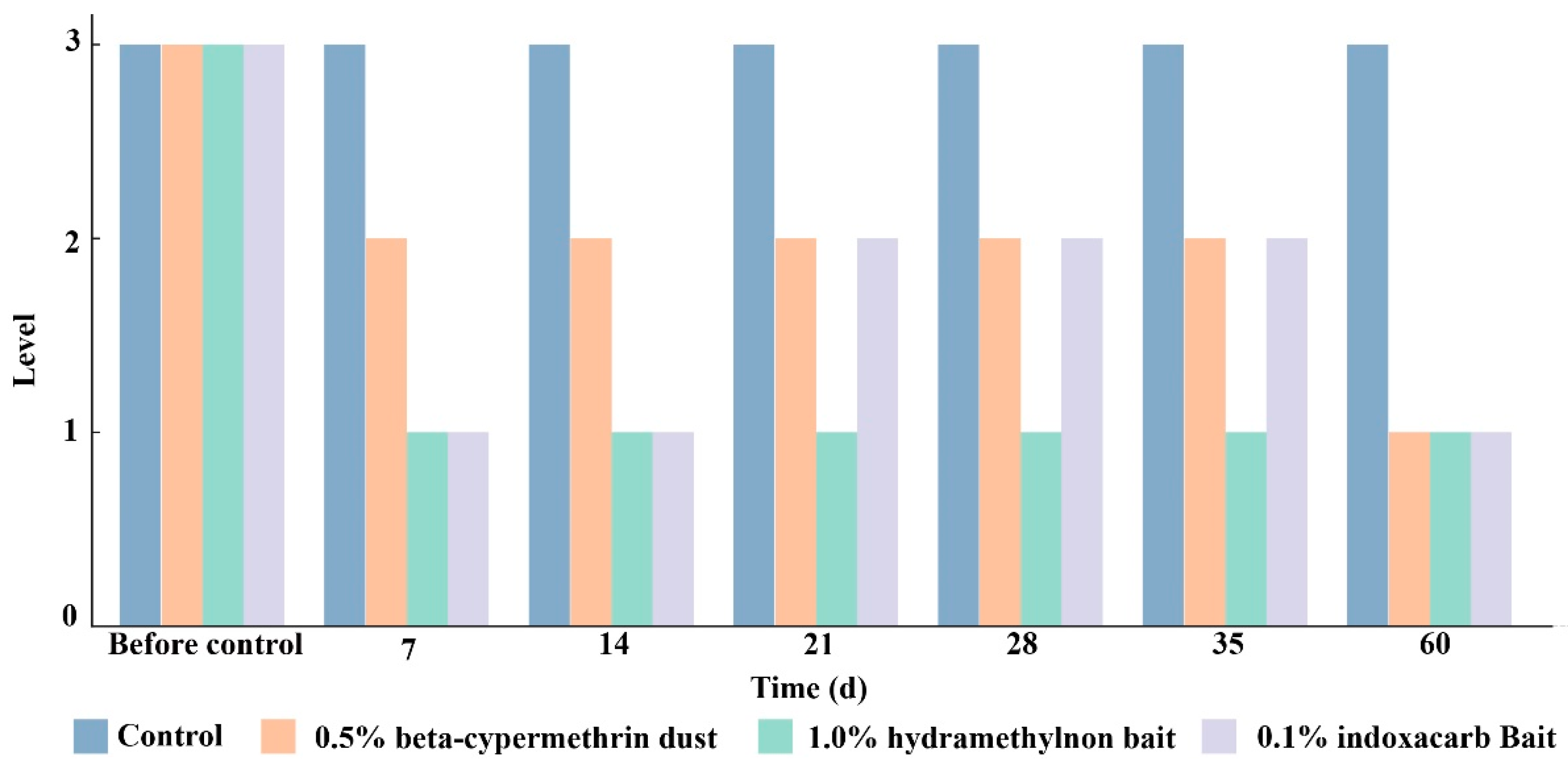 Insects 15 00876 g006