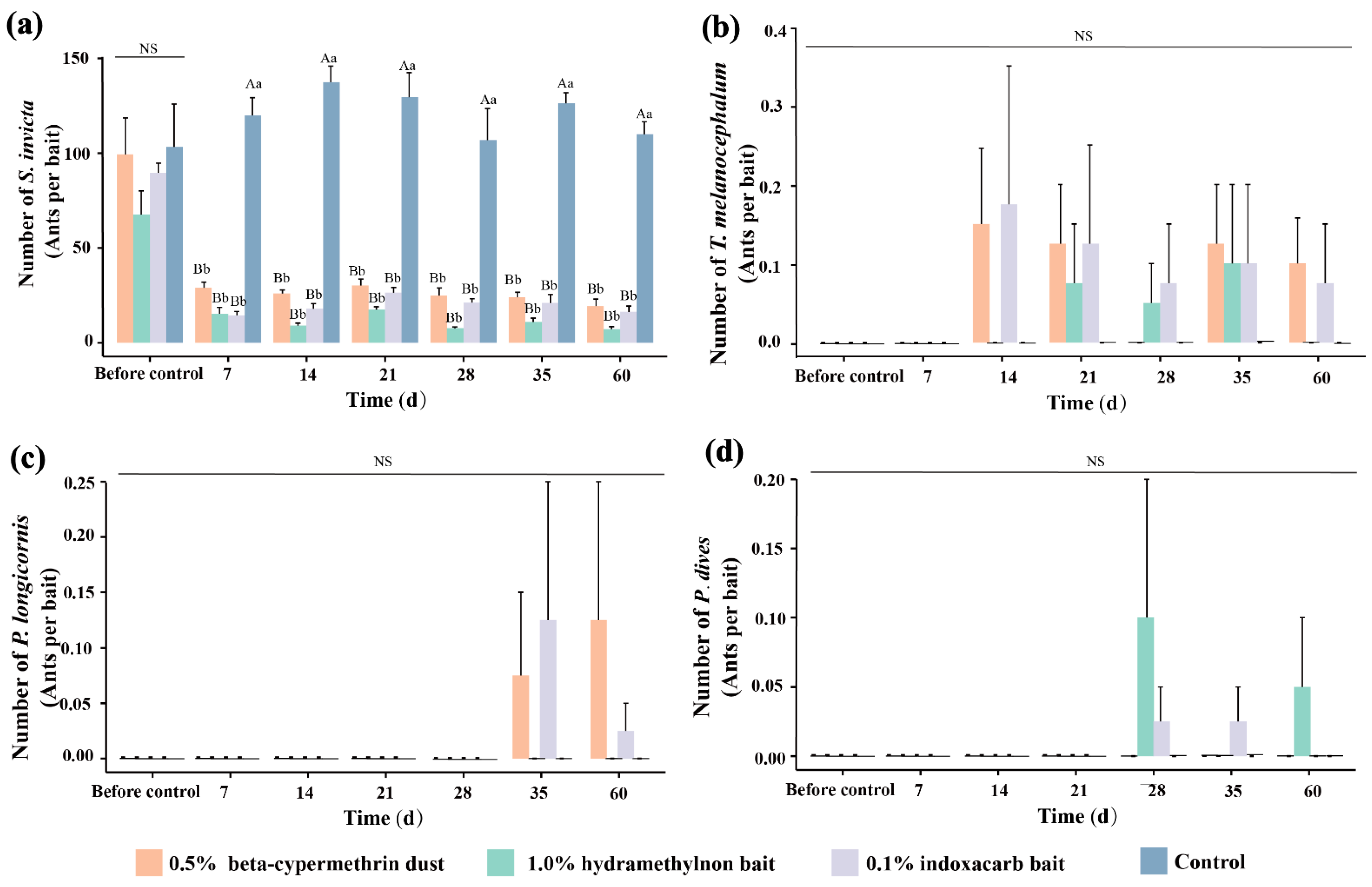 Insects 15 00876 g007