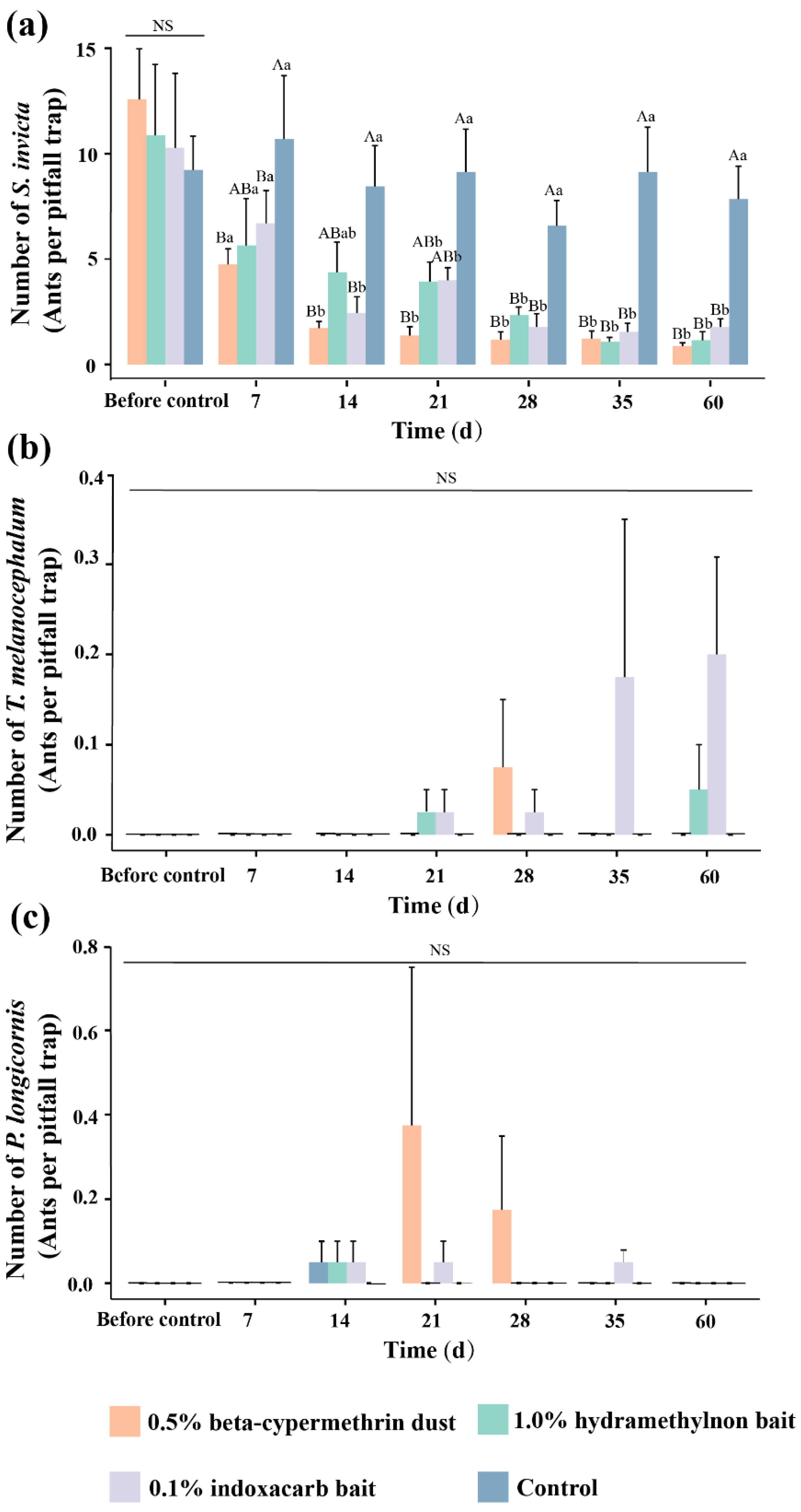 Insects 15 00876 g008