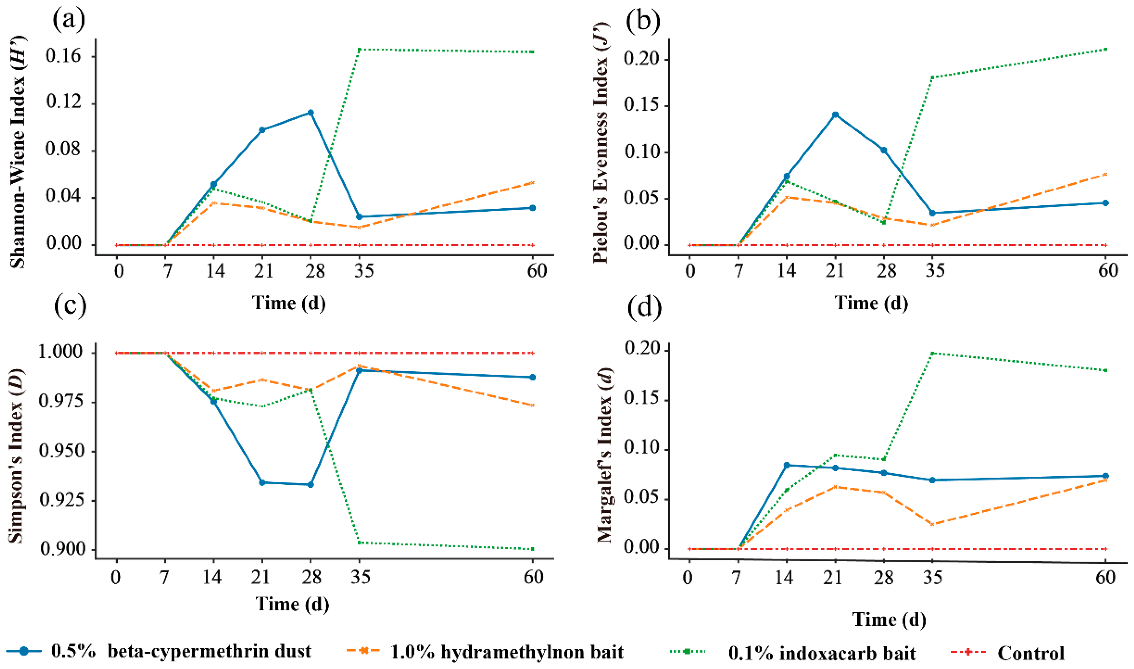 Insects 15 00876 g009