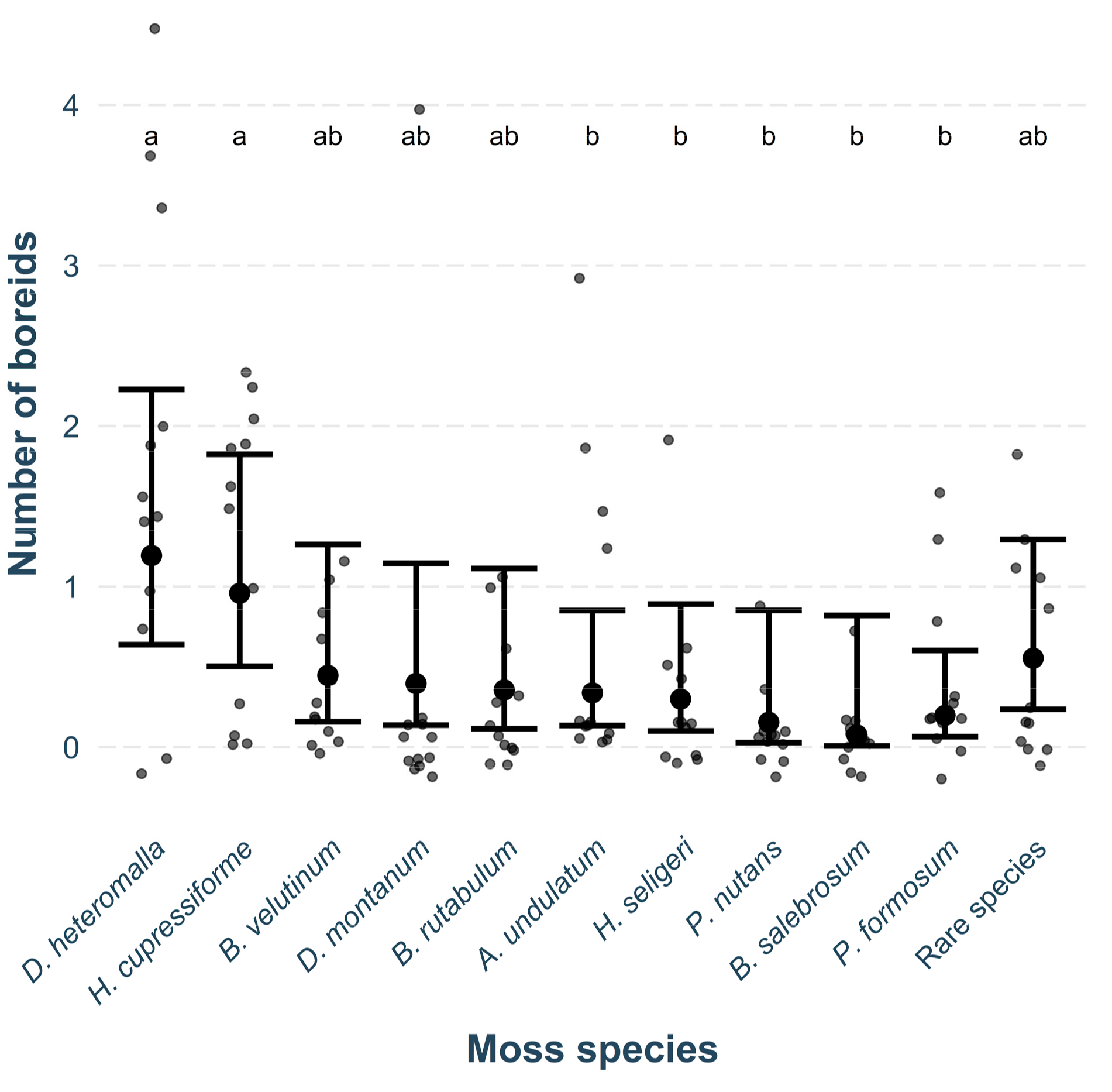 Insects 15 00878 g003
