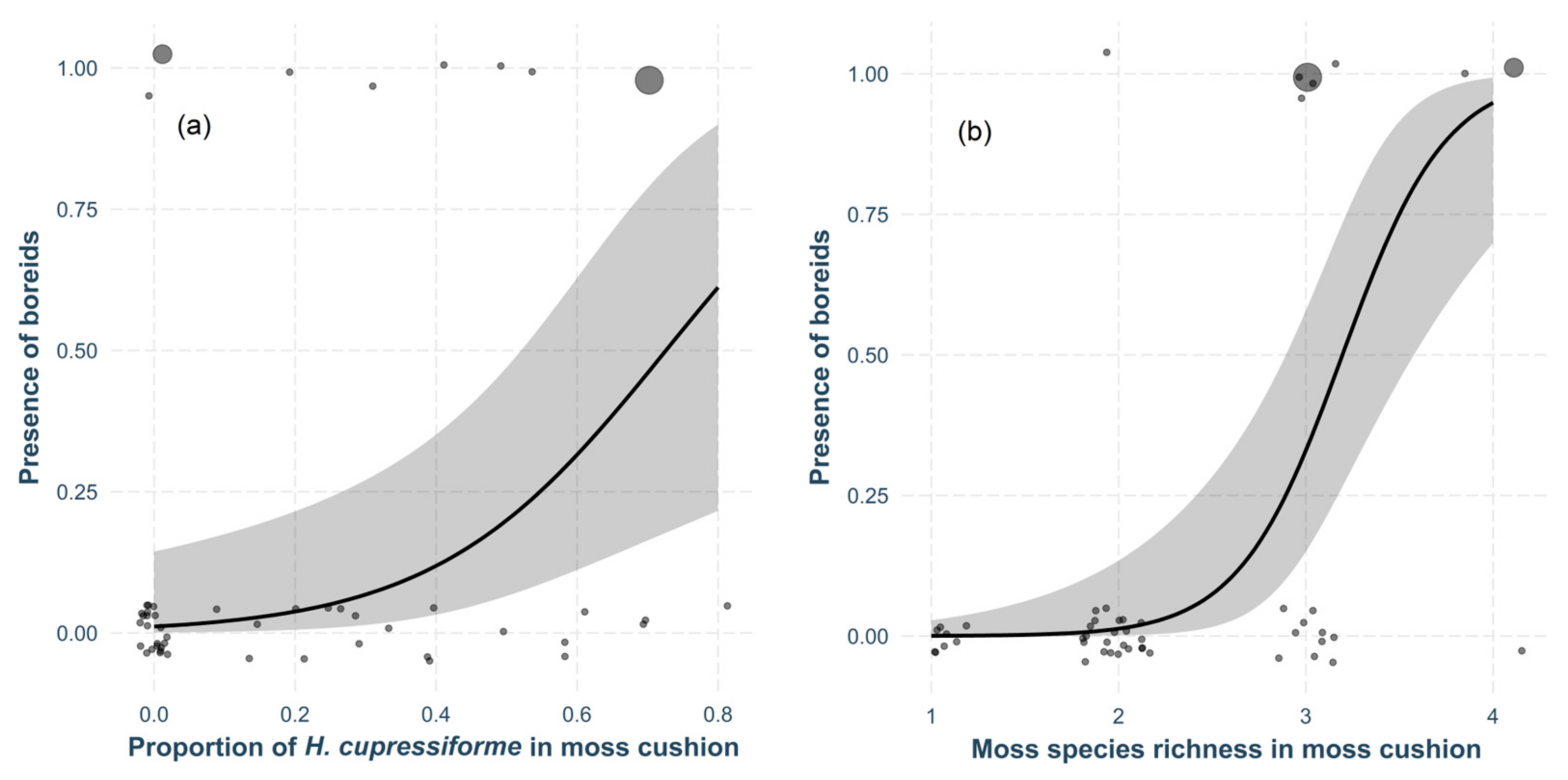 Insects 15 00878 g004