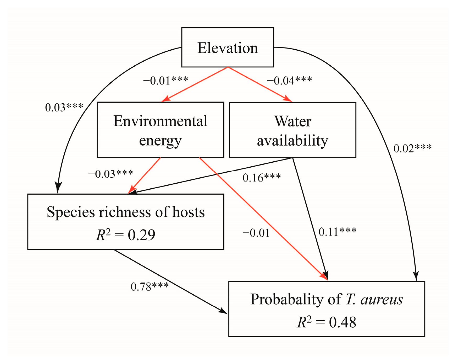 Insects 15 00879 g003