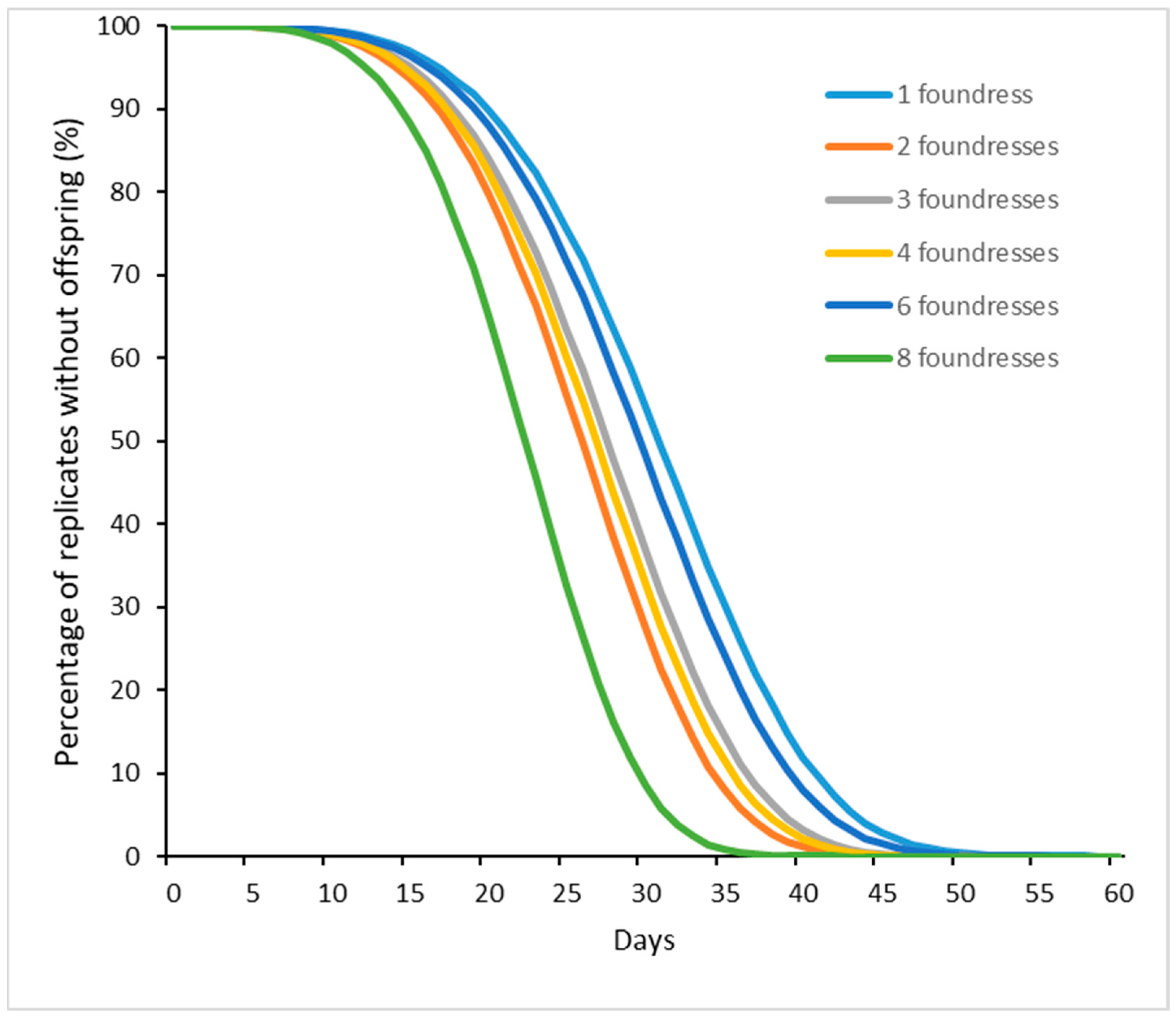 Insects 15 00880 g008